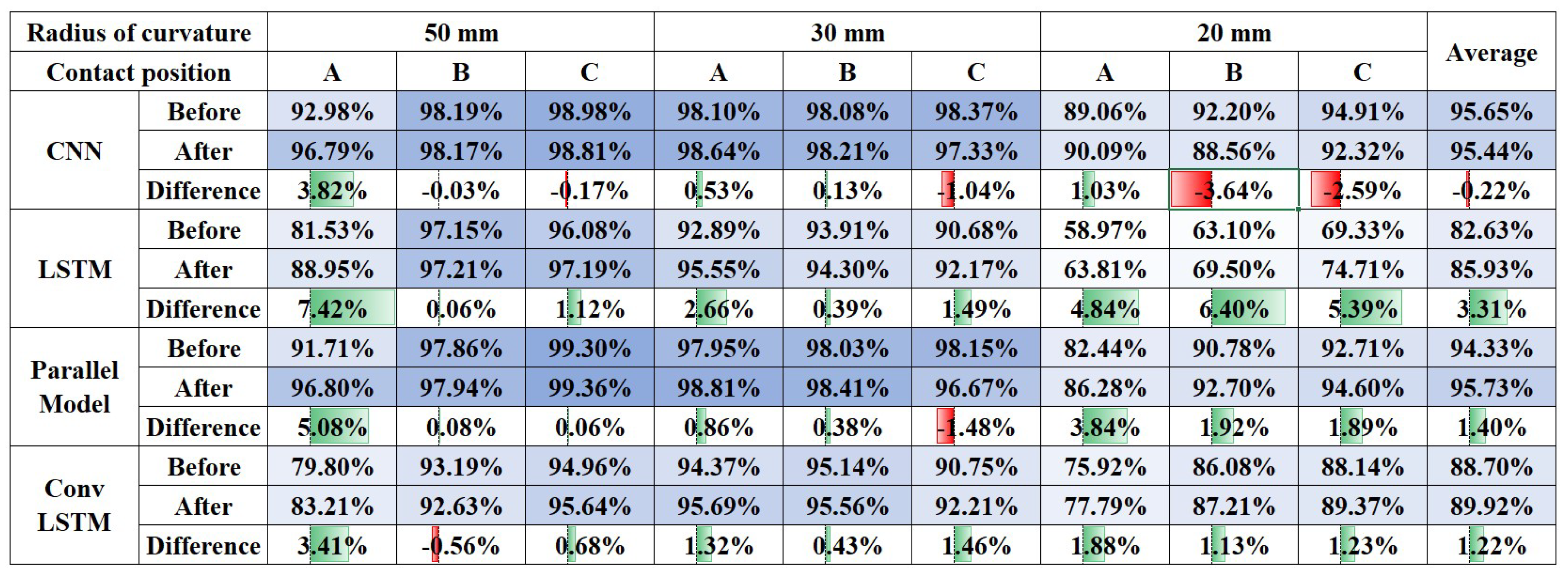 Sensors 20 06185 g013 Sensors 20 06185 g013