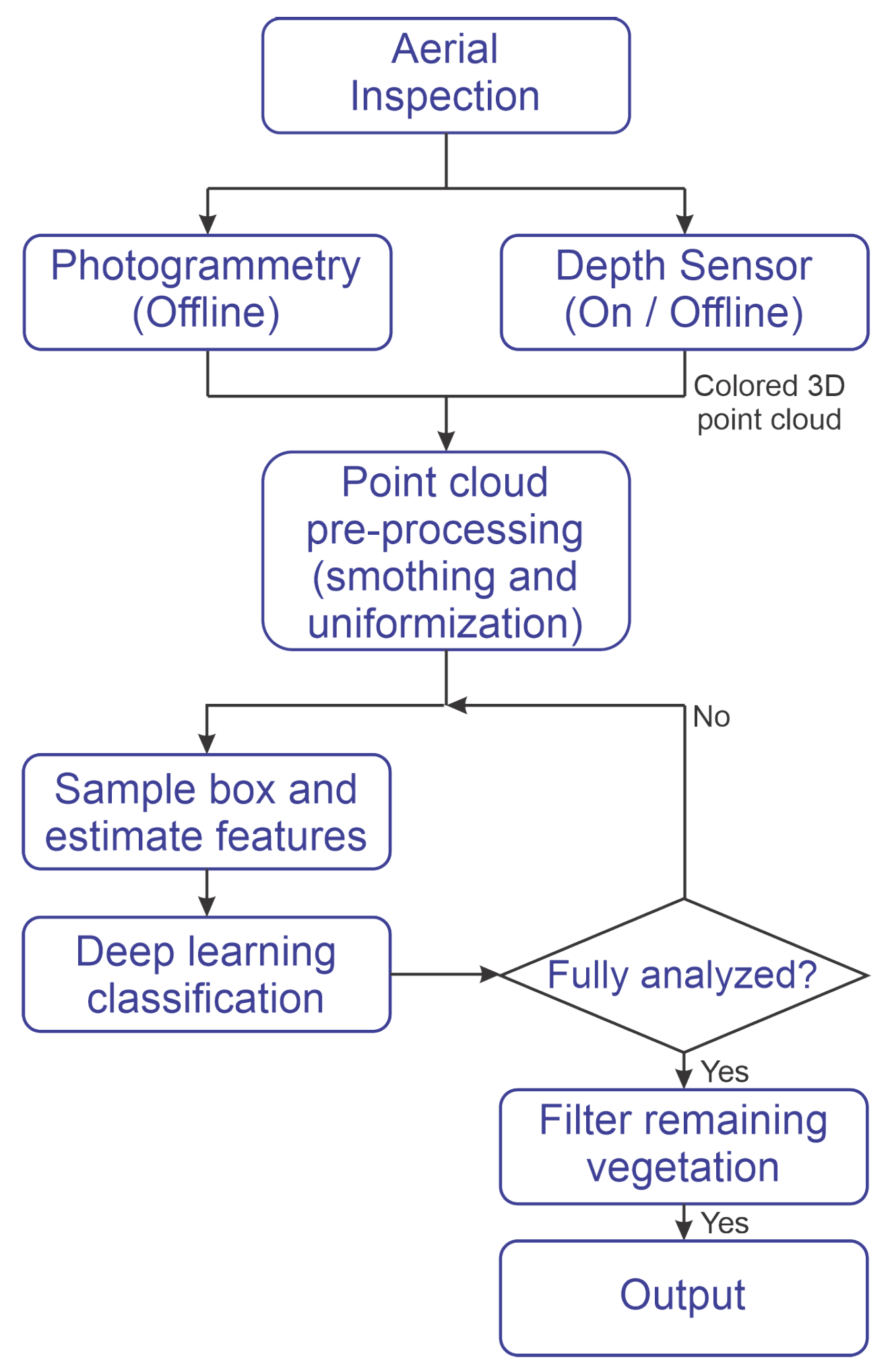 Sensors 20 06187 g001