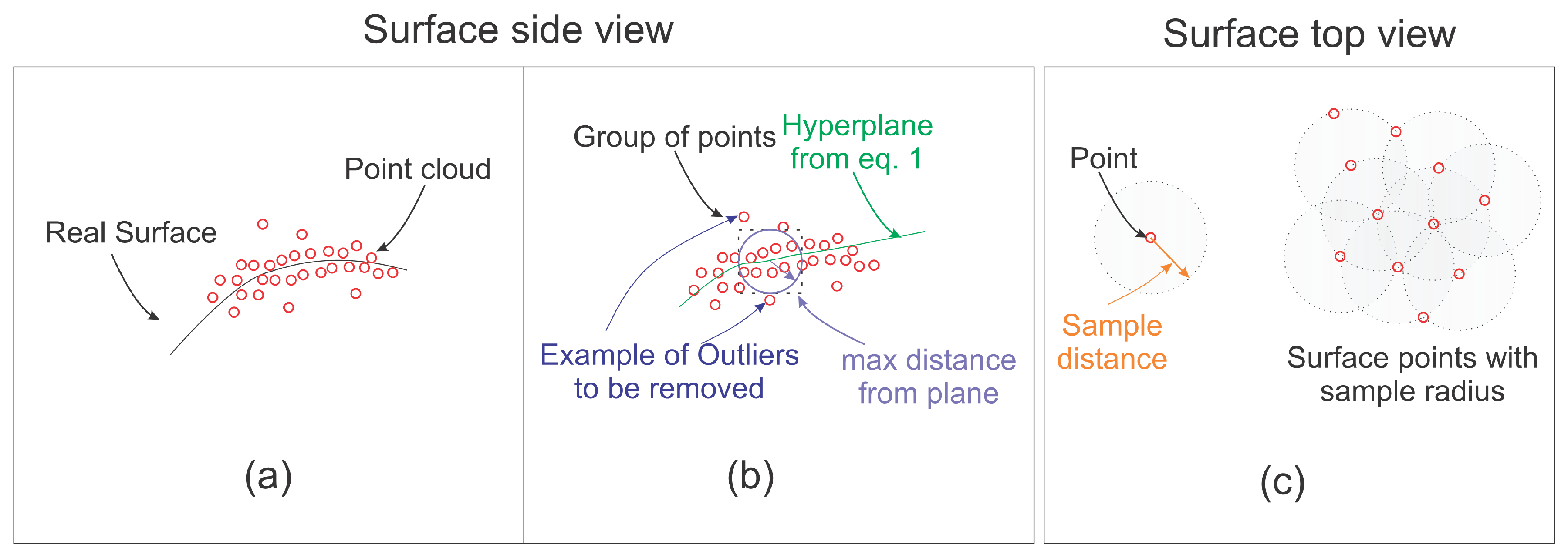 Sensors 20 06187 g002