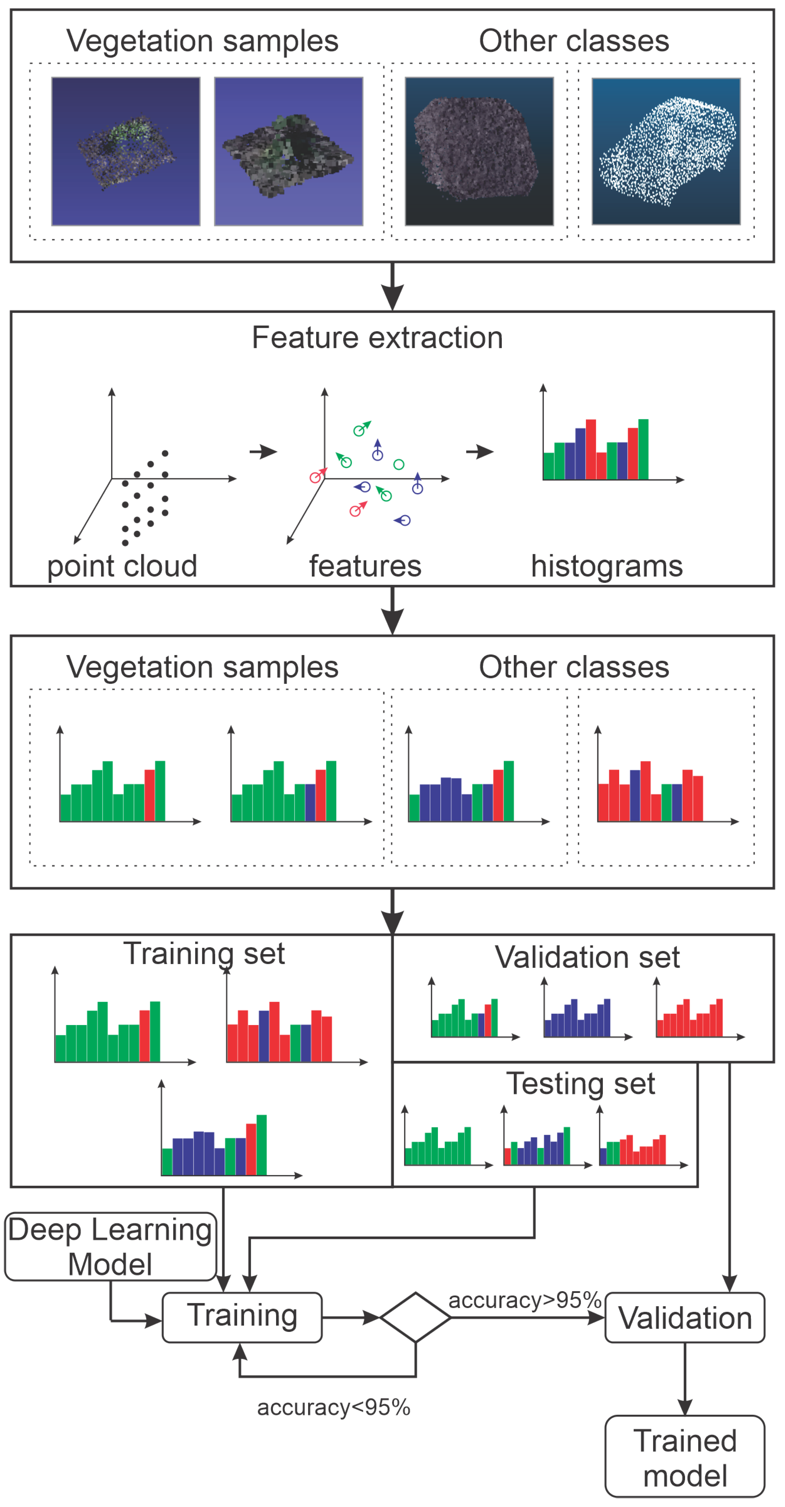 Sensors 20 06187 g005