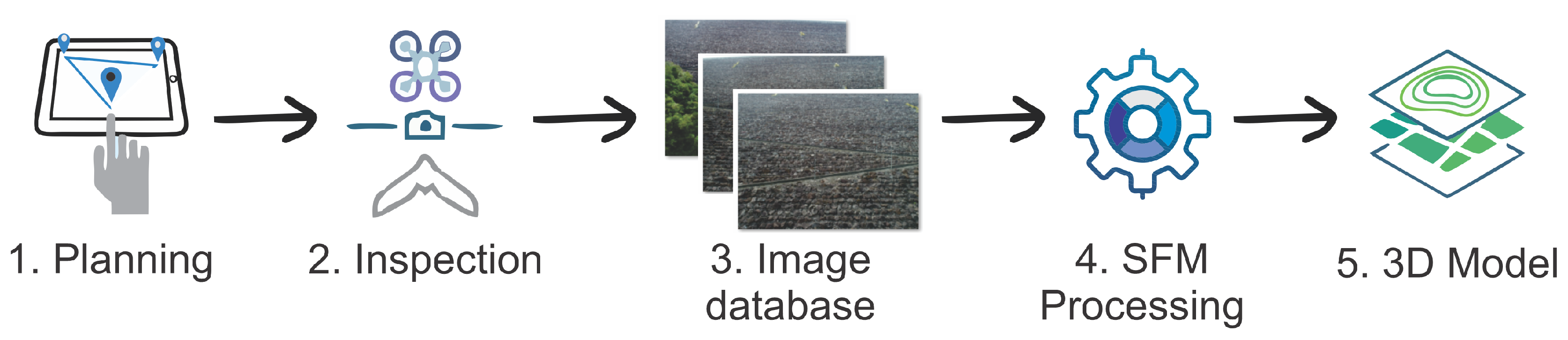 Sensors 20 06187 g006