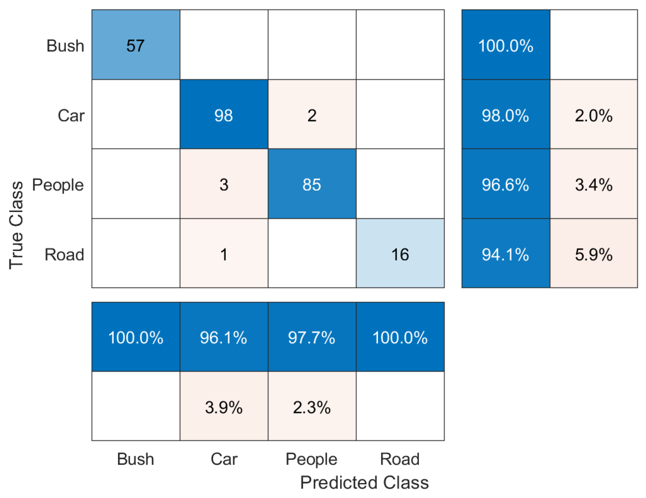 Sensors 20 06187 g010