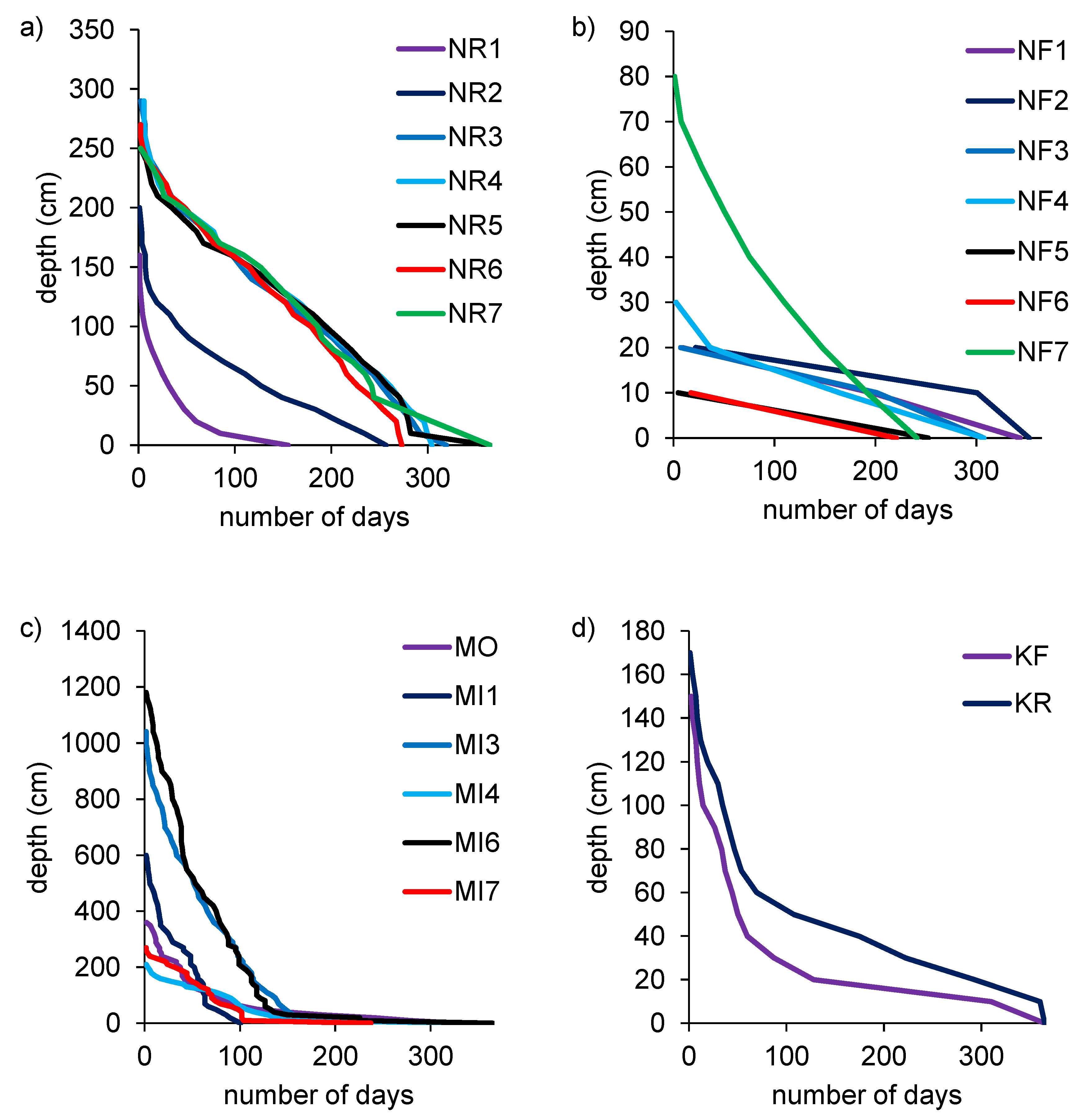 Sensors 20 06189 g002