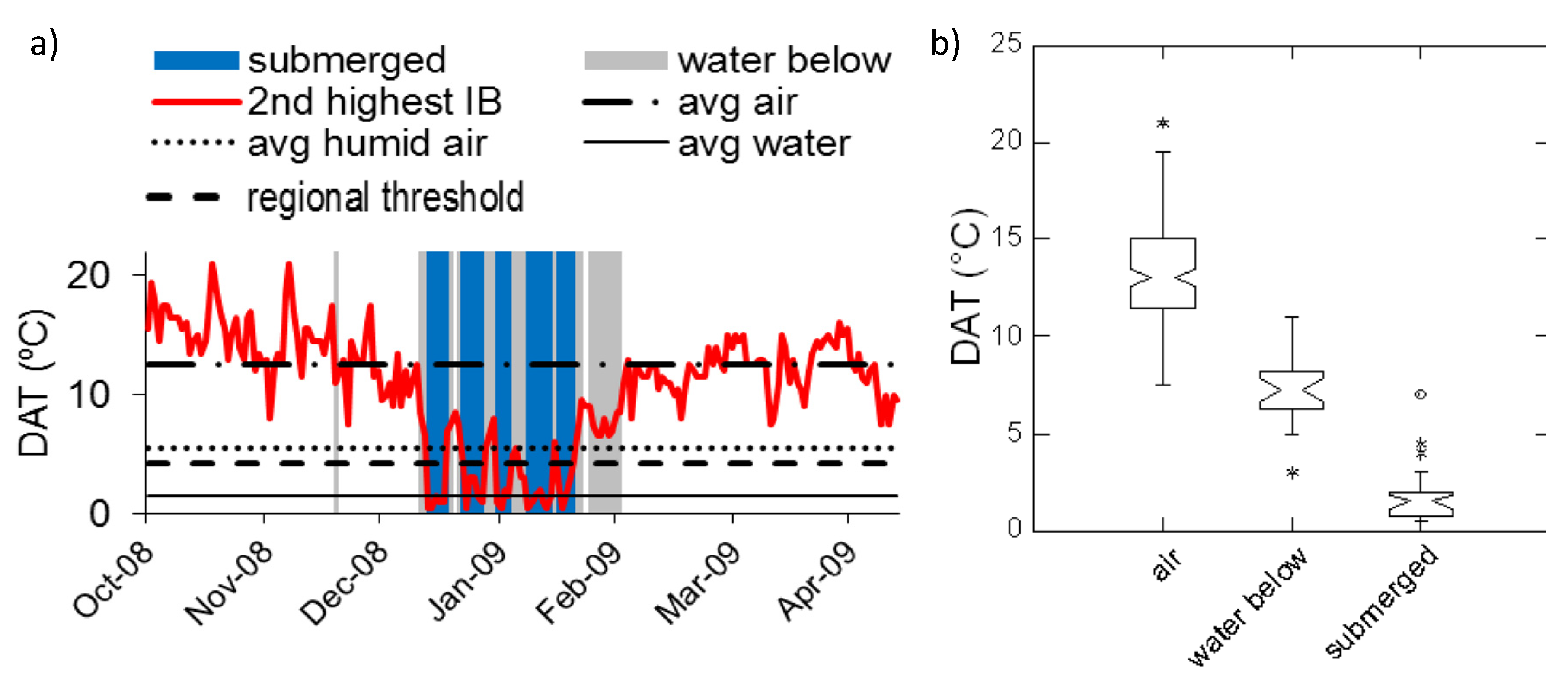 Sensors 20 06189 g003
