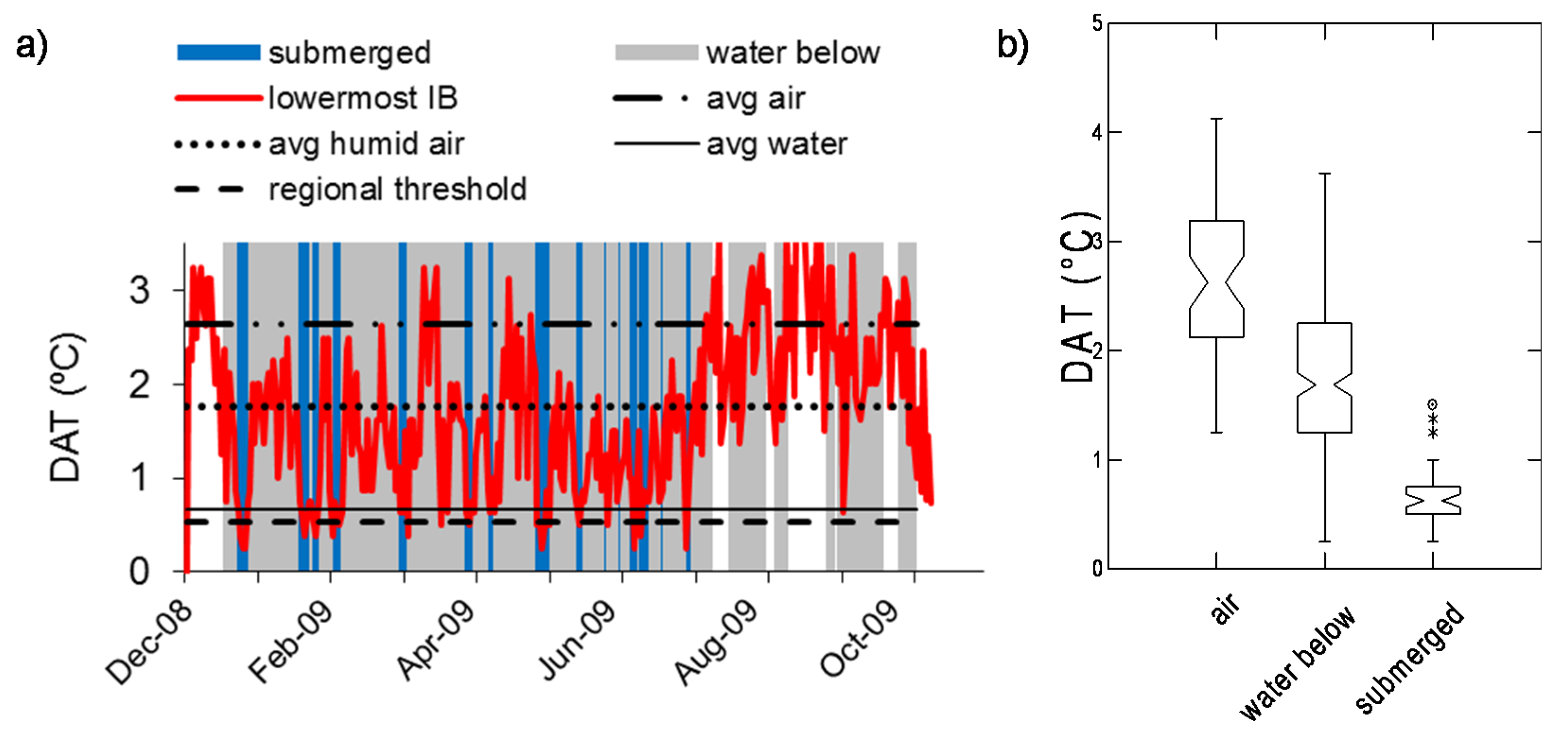 Sensors 20 06189 g004