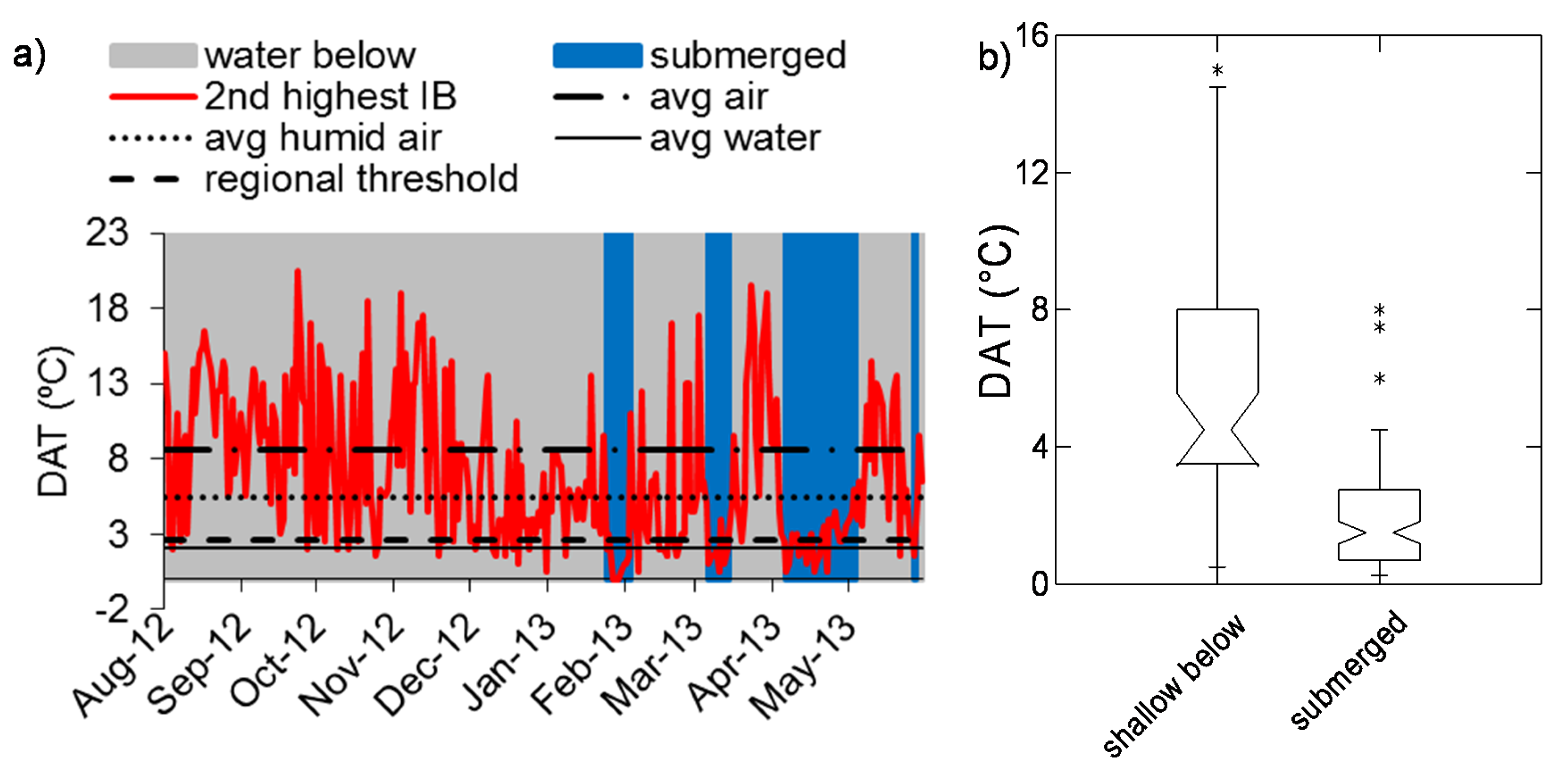Sensors 20 06189 g005