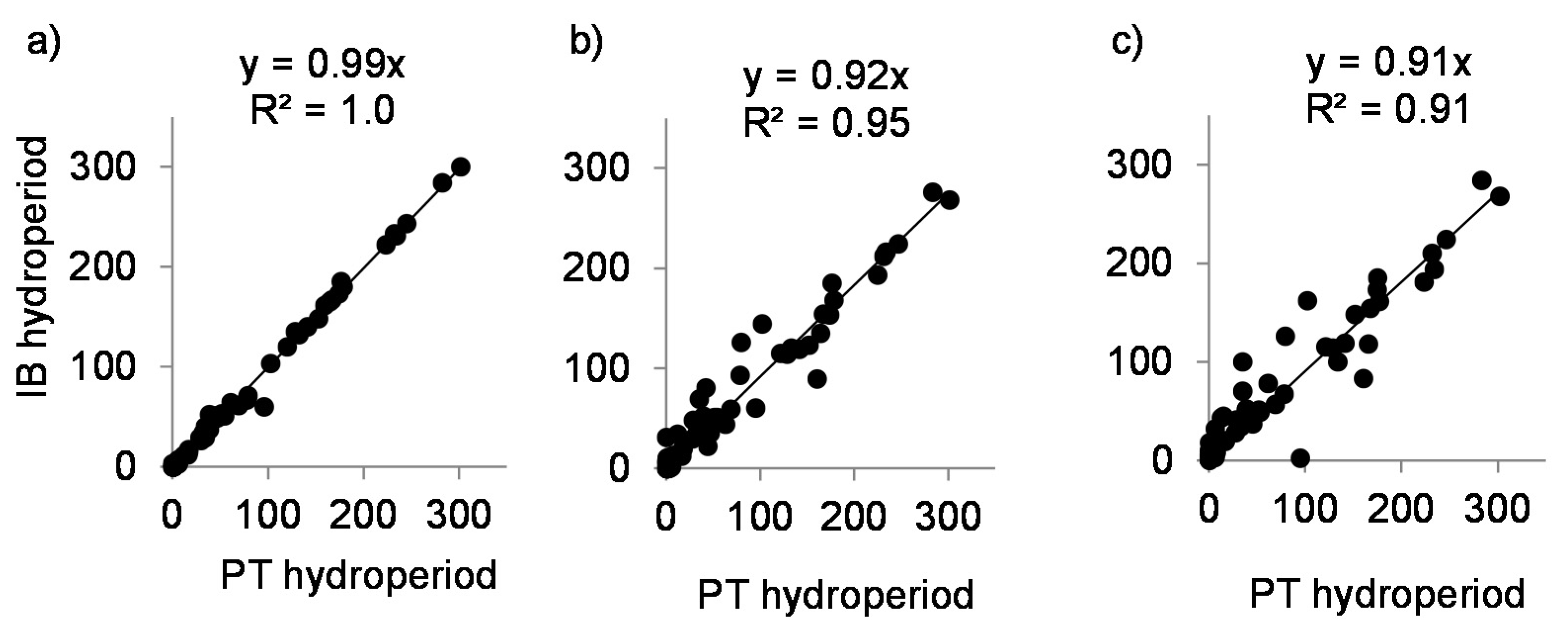 Sensors 20 06189 g006