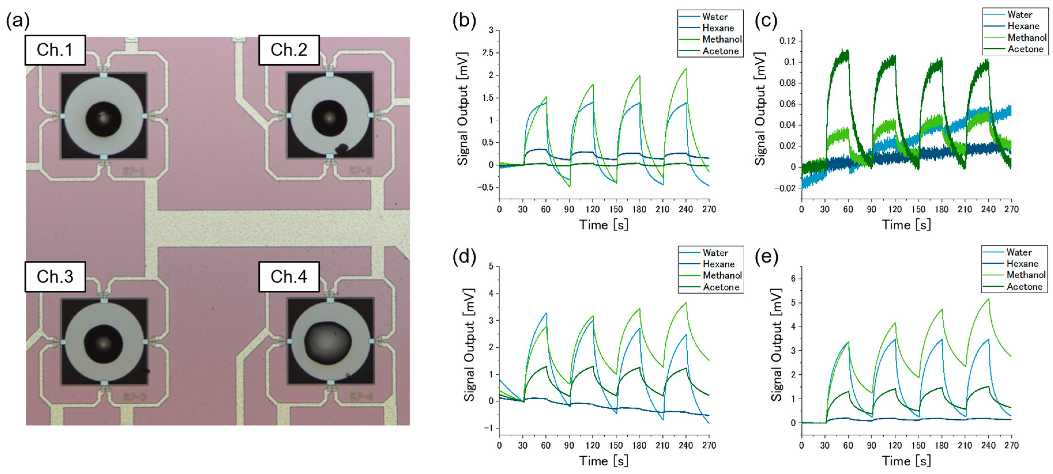 Sensors 20 06190 g003