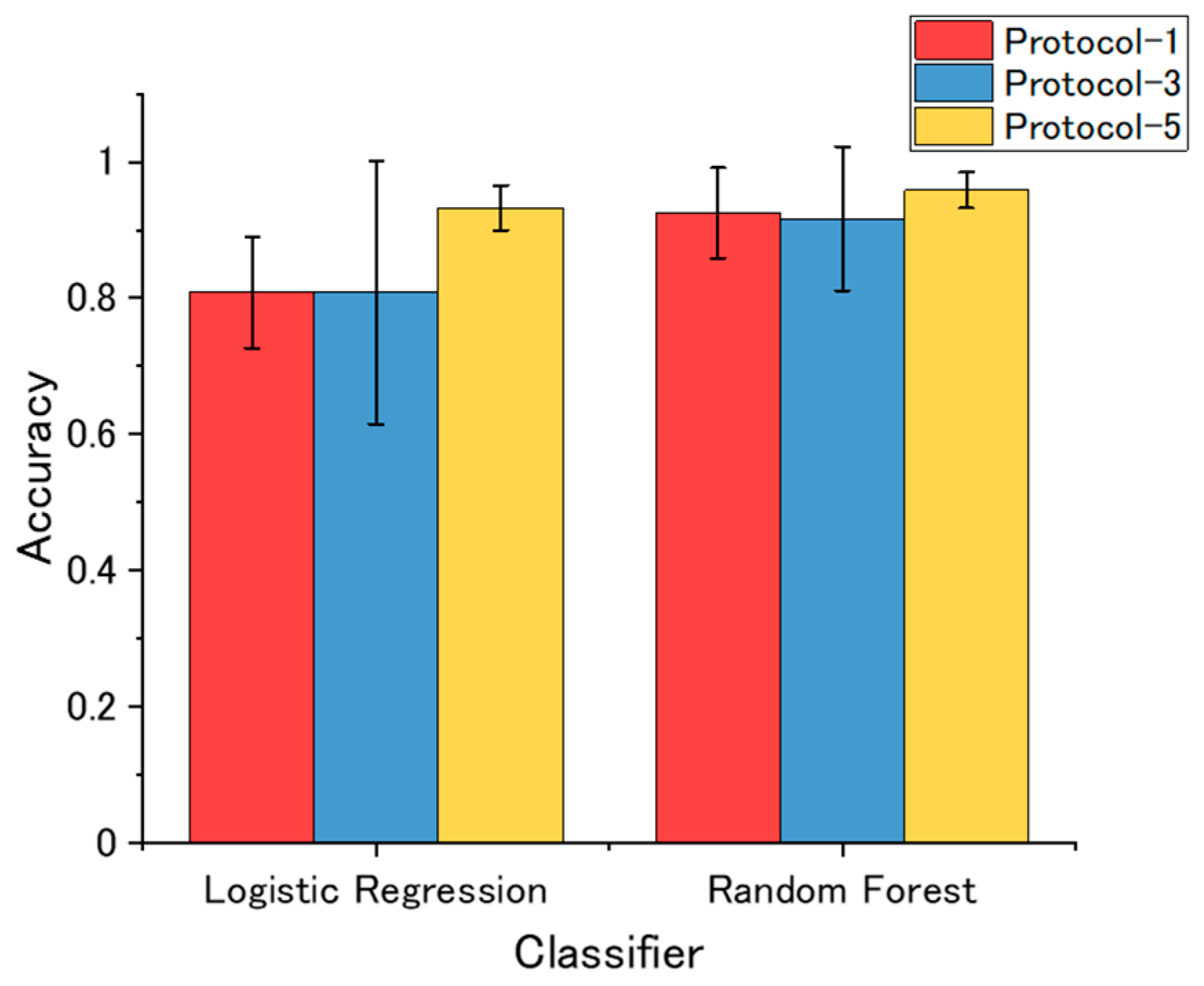 Sensors 20 06190 g006