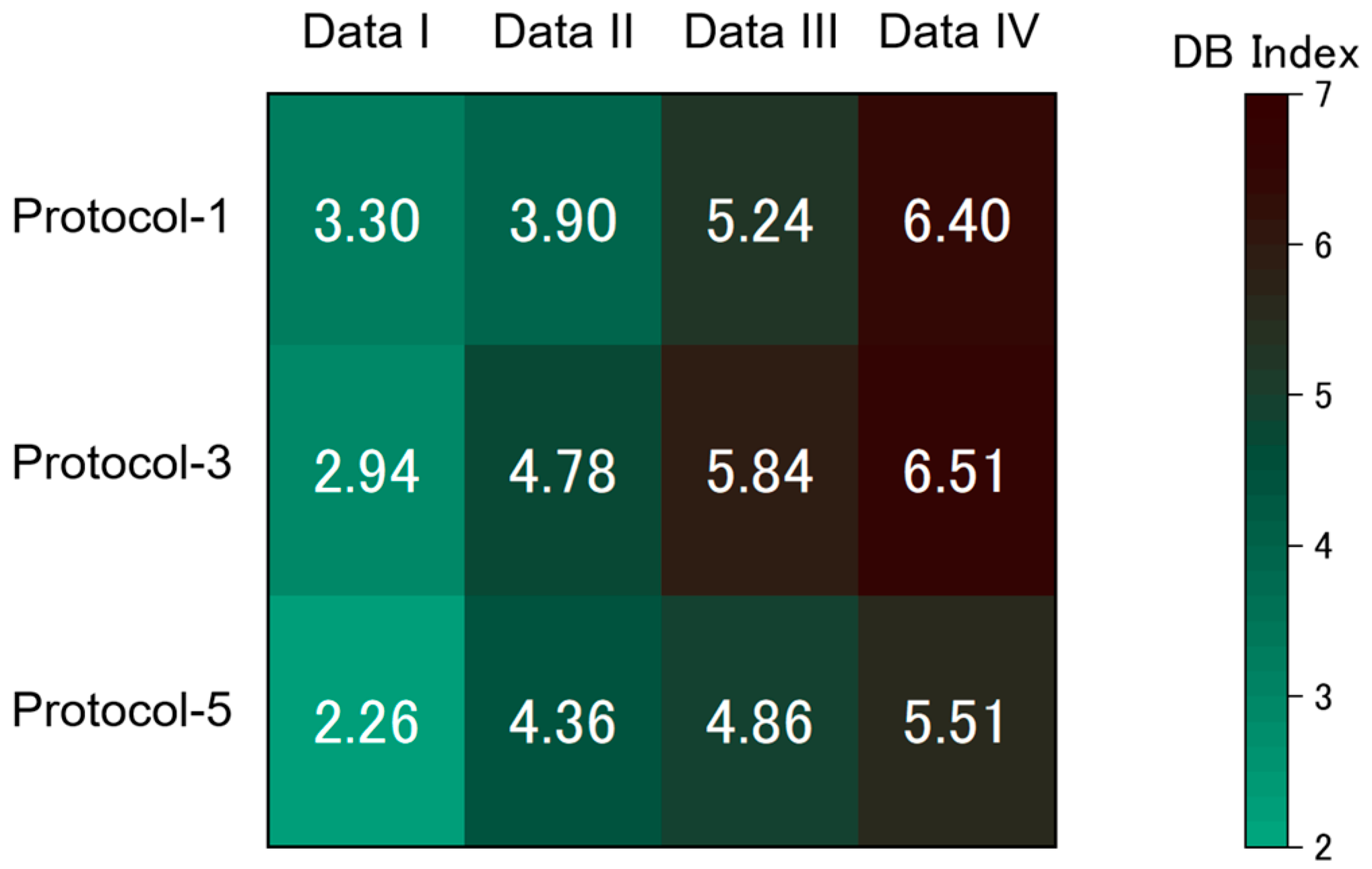 Sensors 20 06190 g008