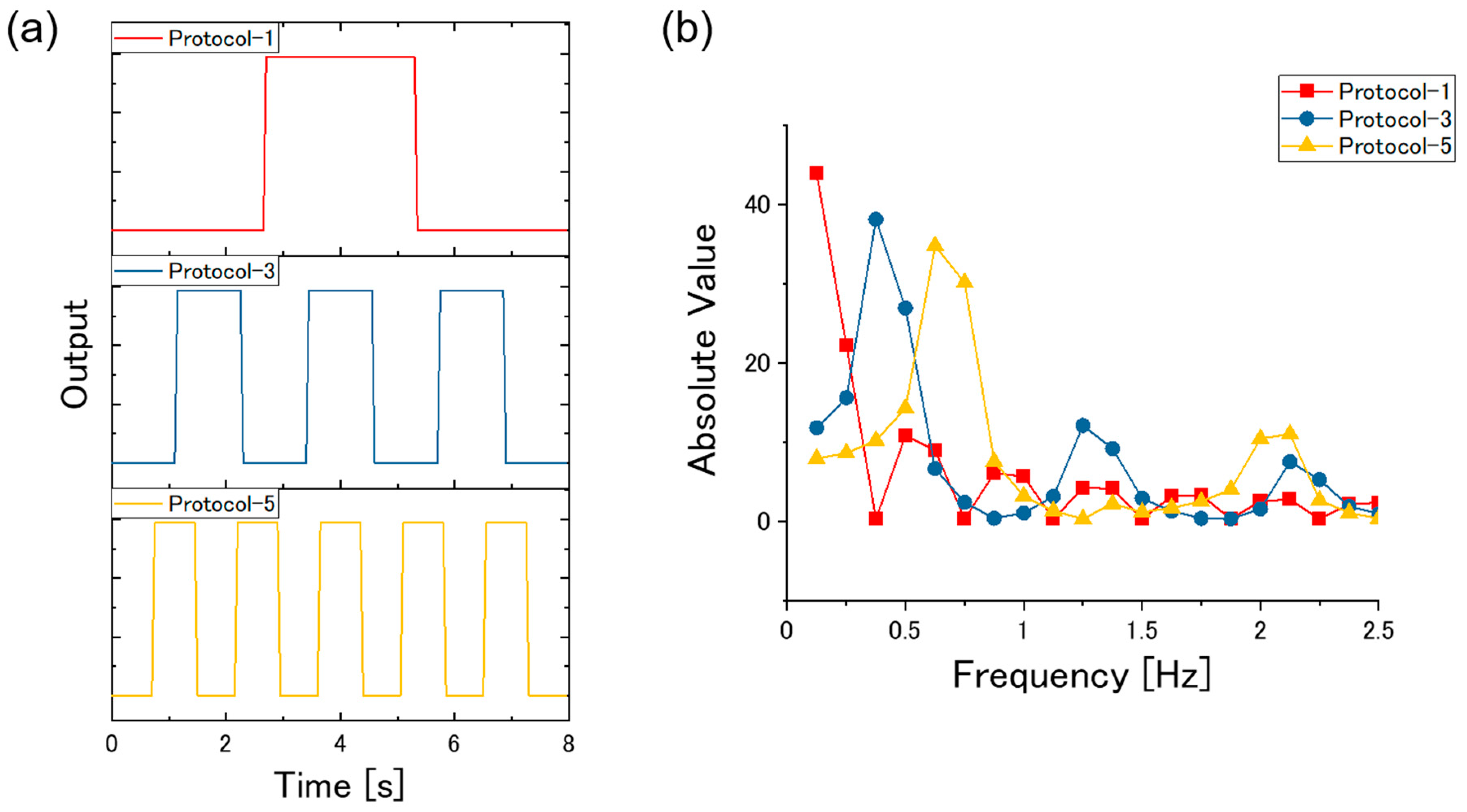 Sensors 20 06190 g010