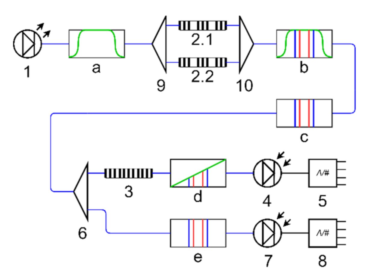 Sensors 20 06191 g003