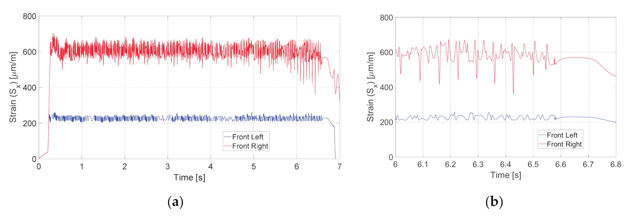 Sensors 20 06191 g007