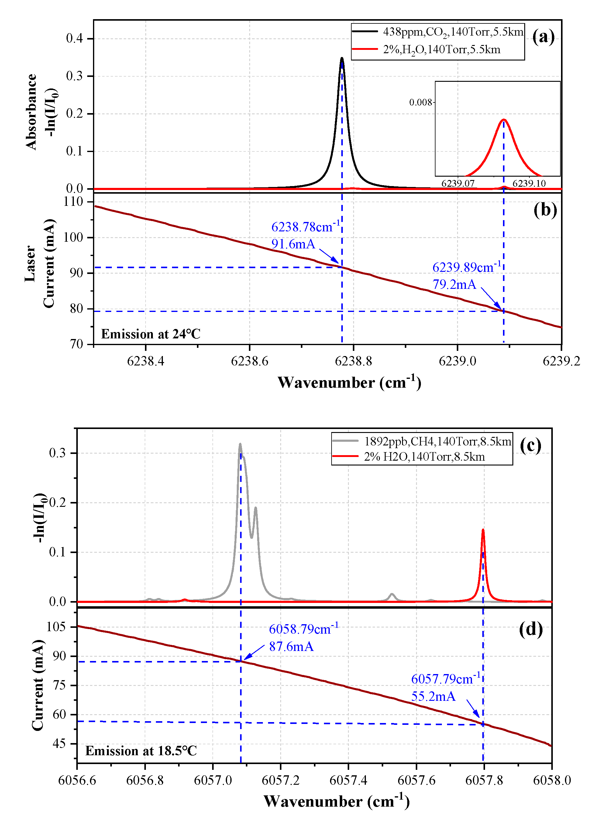 Sensors 20 06192 g002