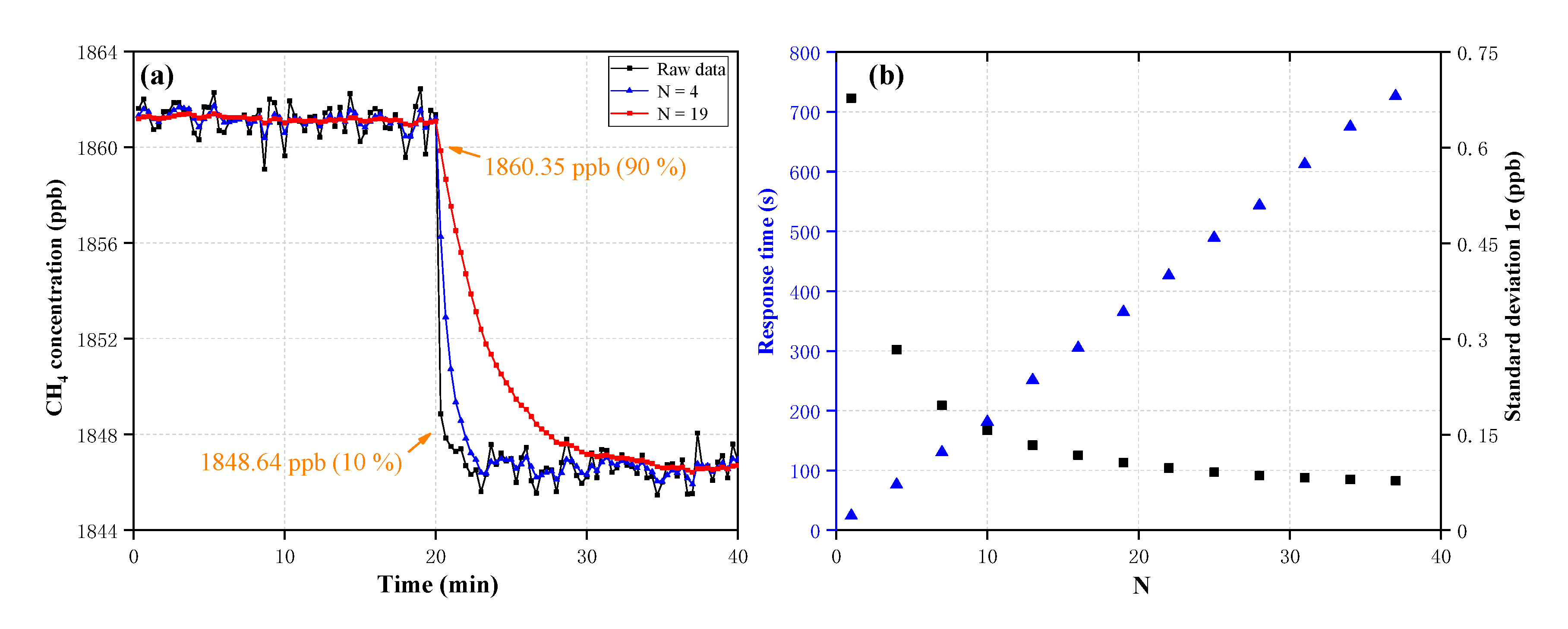 Sensors 20 06192 g005
