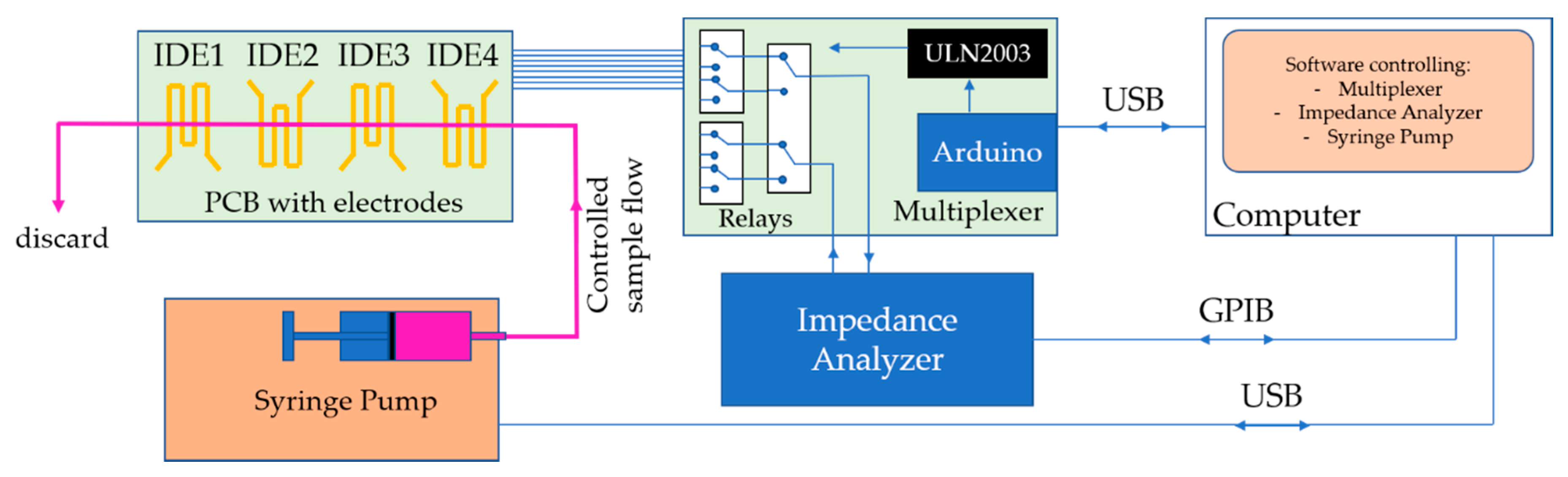 Sensors 20 06194 g005