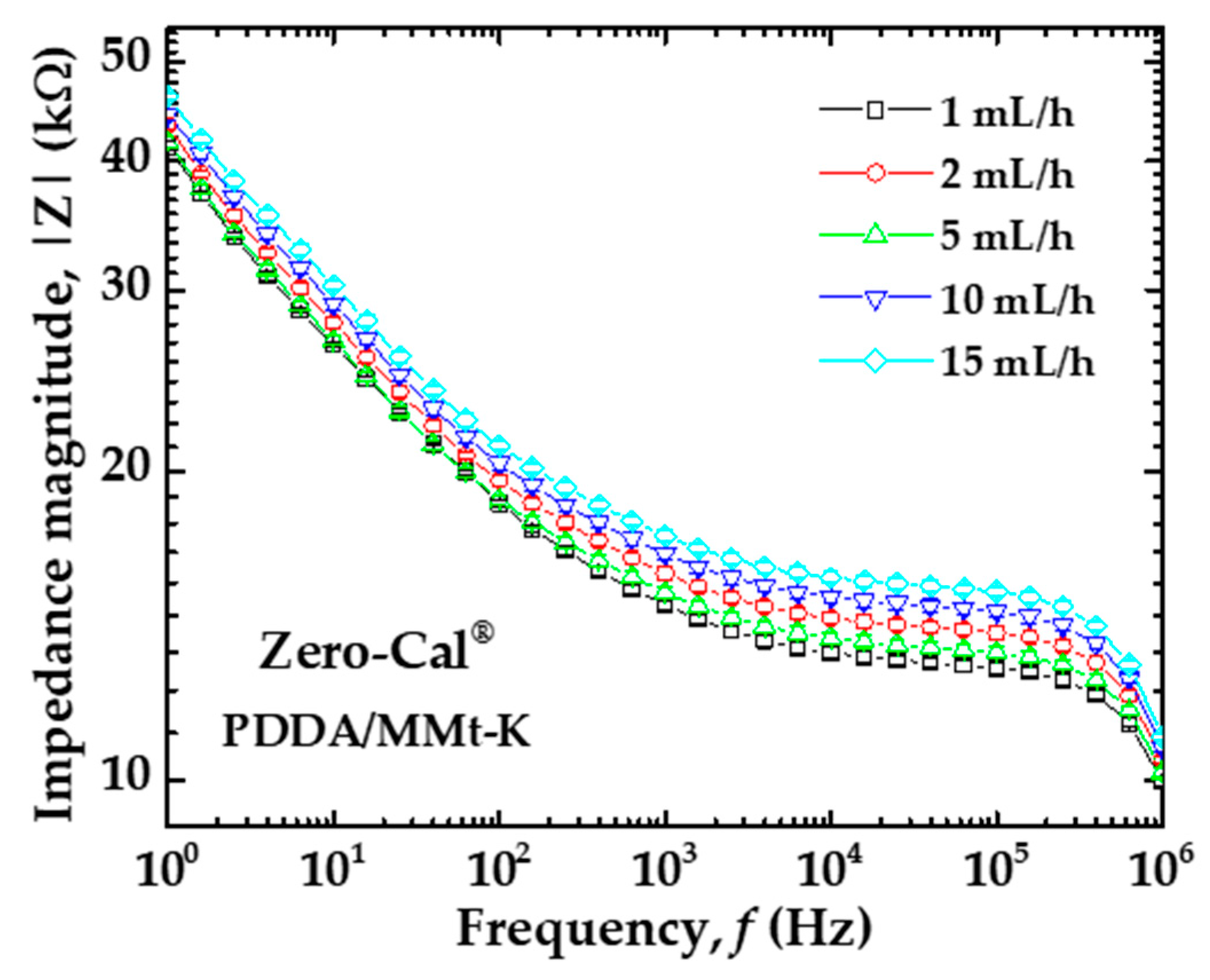 Sensors 20 06194 g007