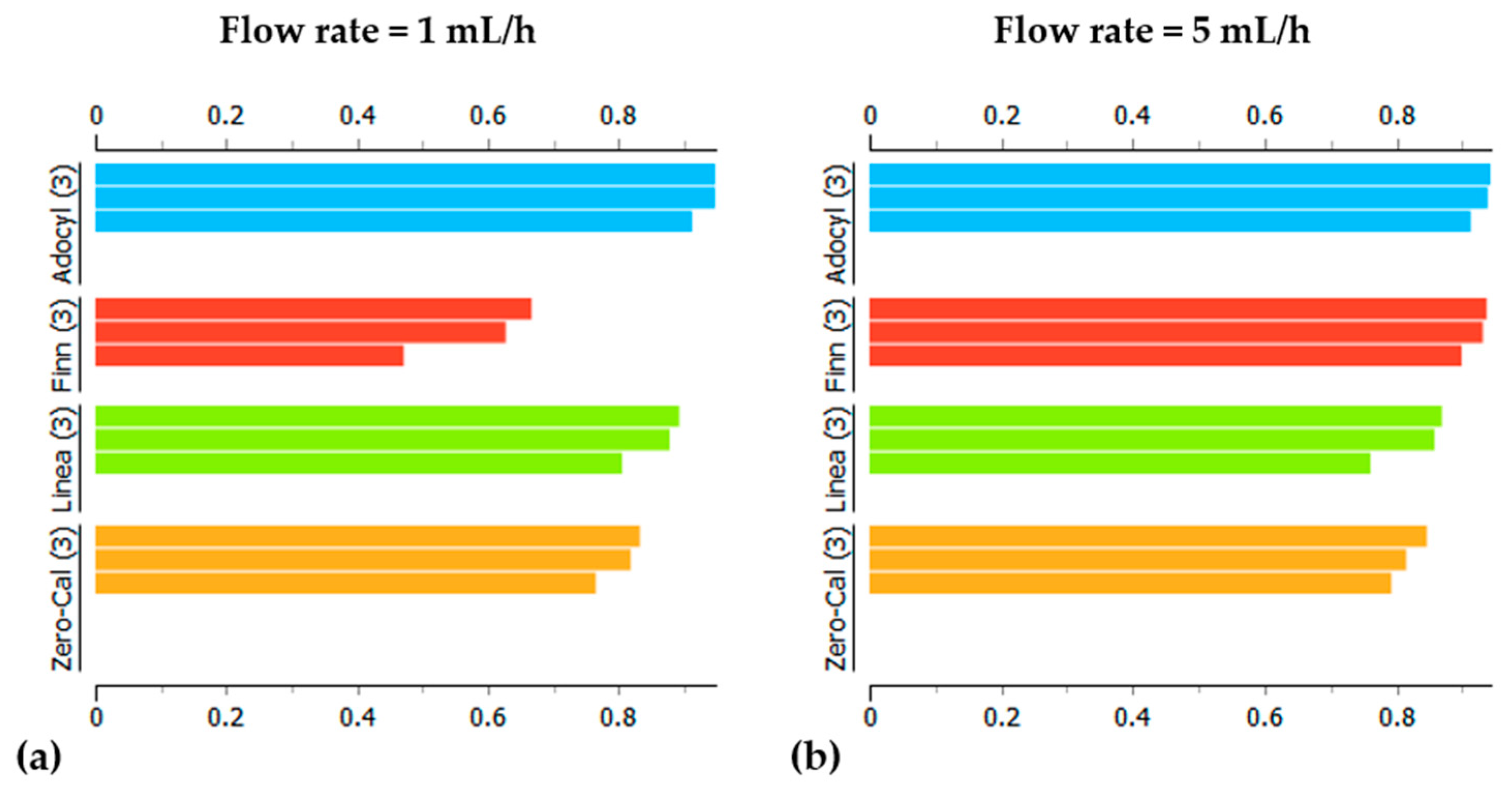 Sensors 20 06194 g009