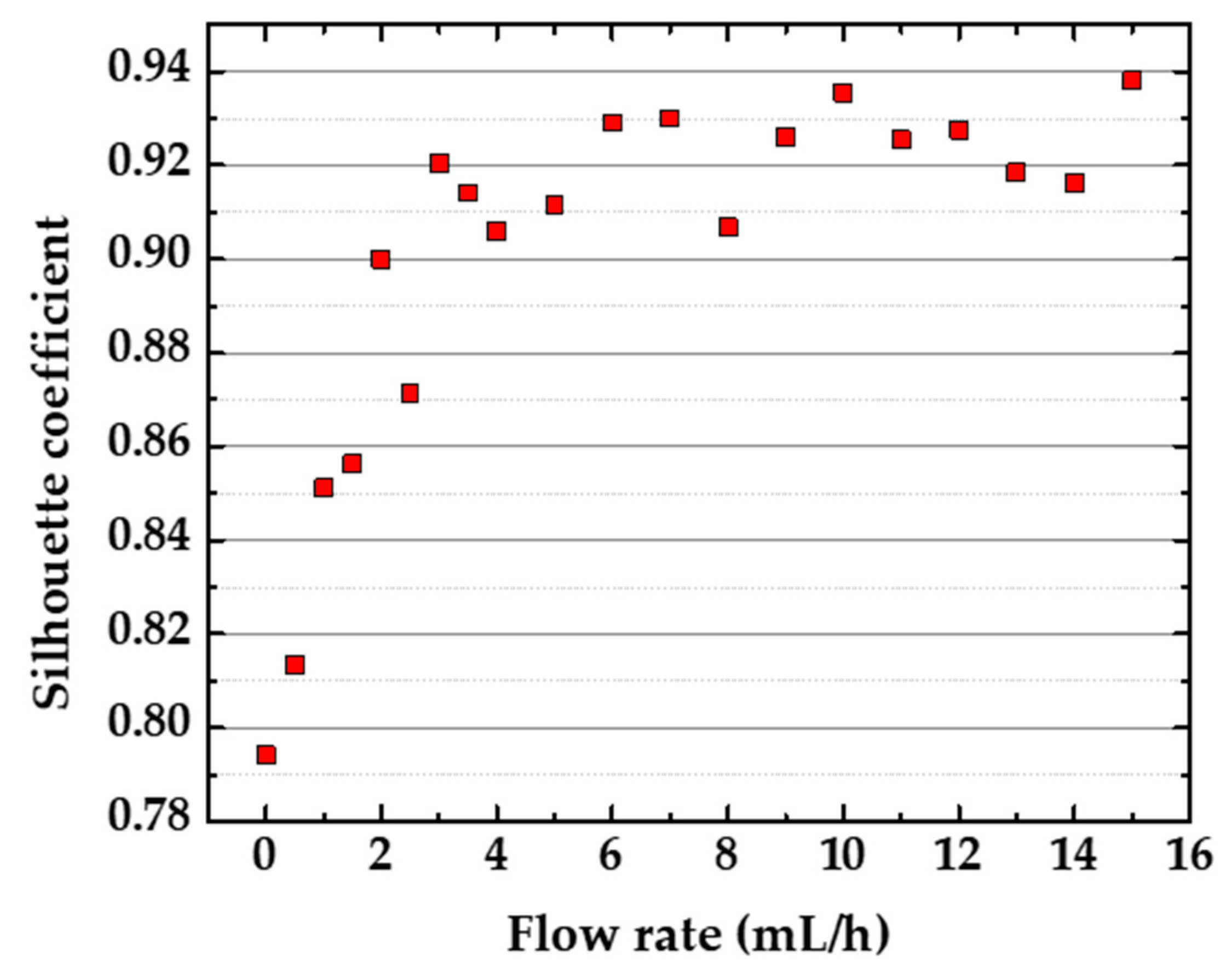 Sensors 20 06194 g010