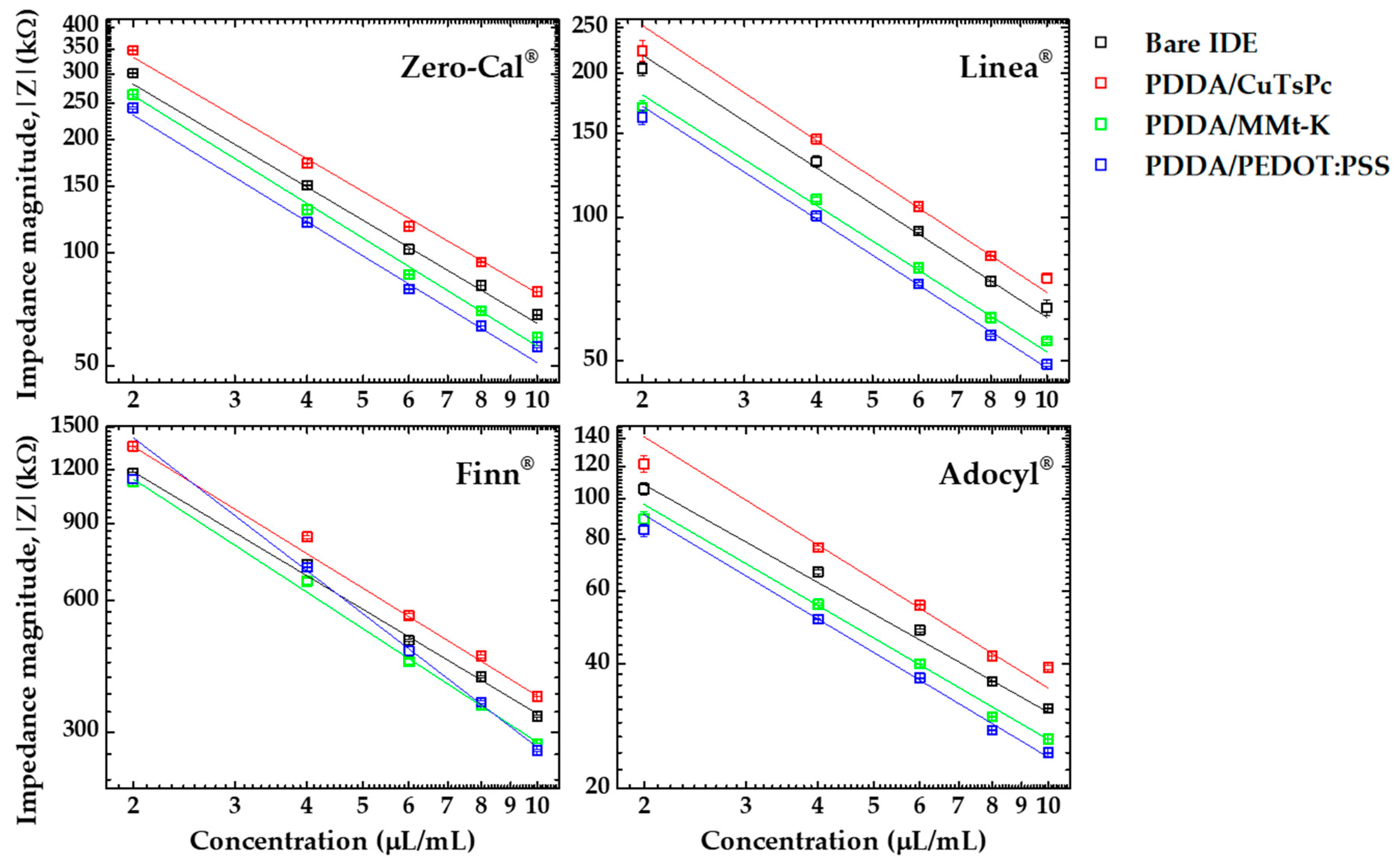 Sensors 20 06194 g016