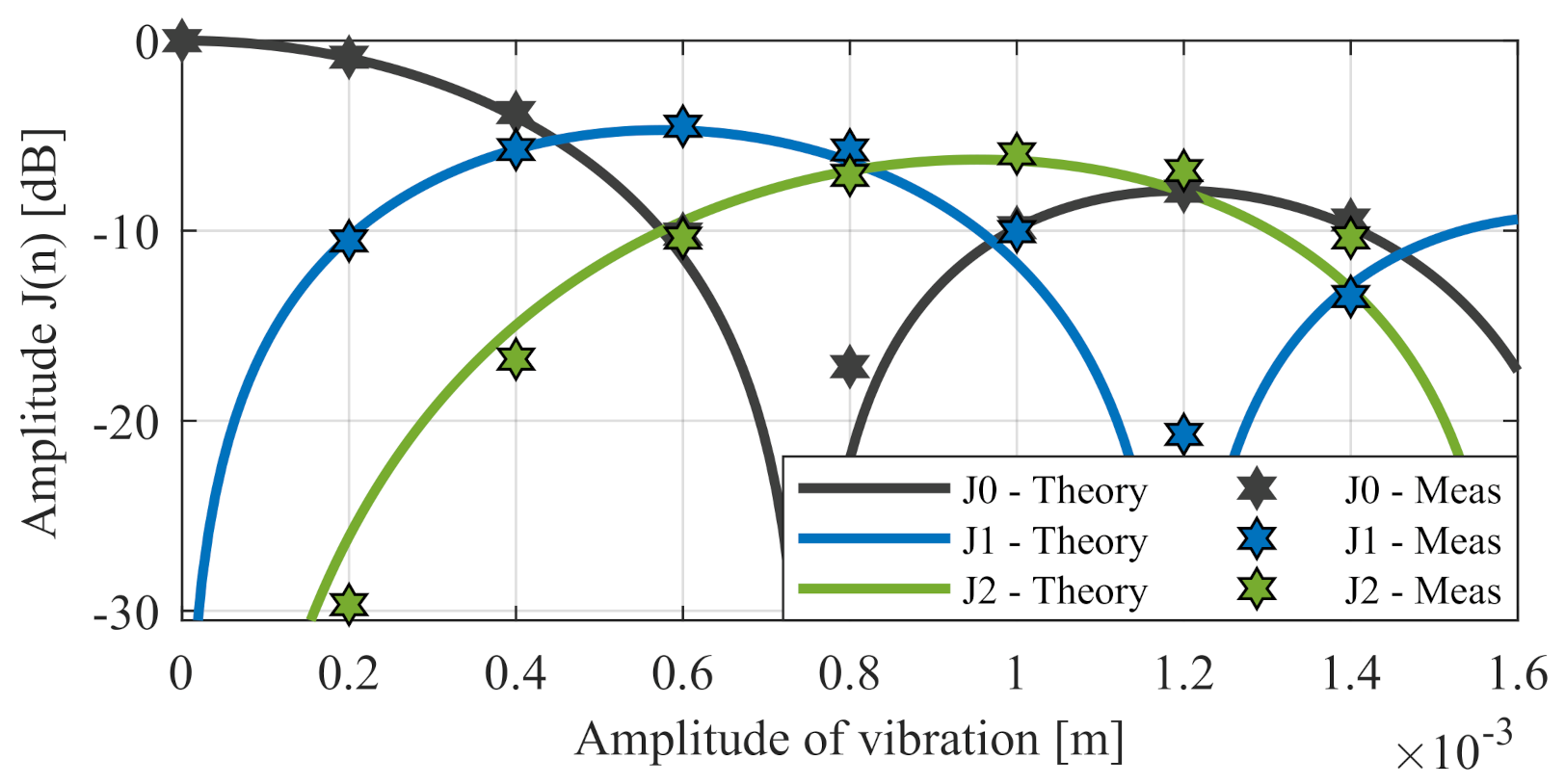 Sensors 20 06195 g005