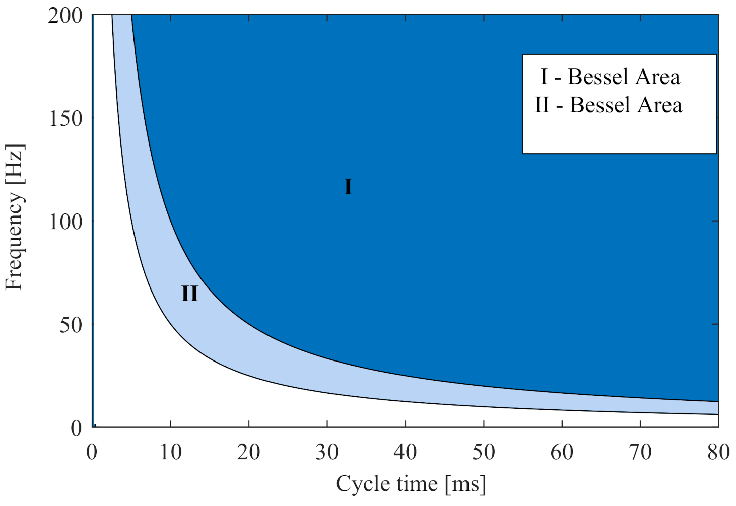 Sensors 20 06195 g007