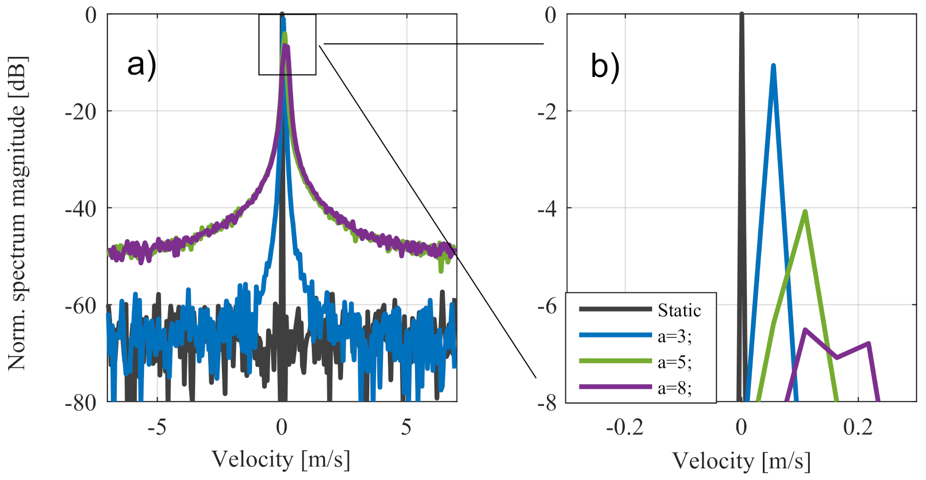 Sensors 20 06195 g008
