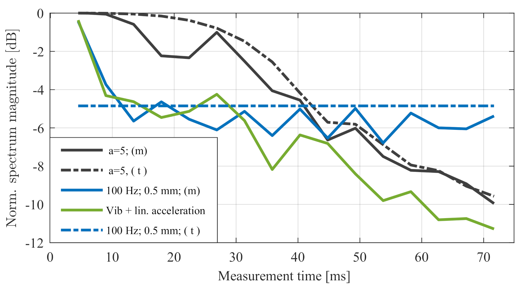 Sensors 20 06195 g010