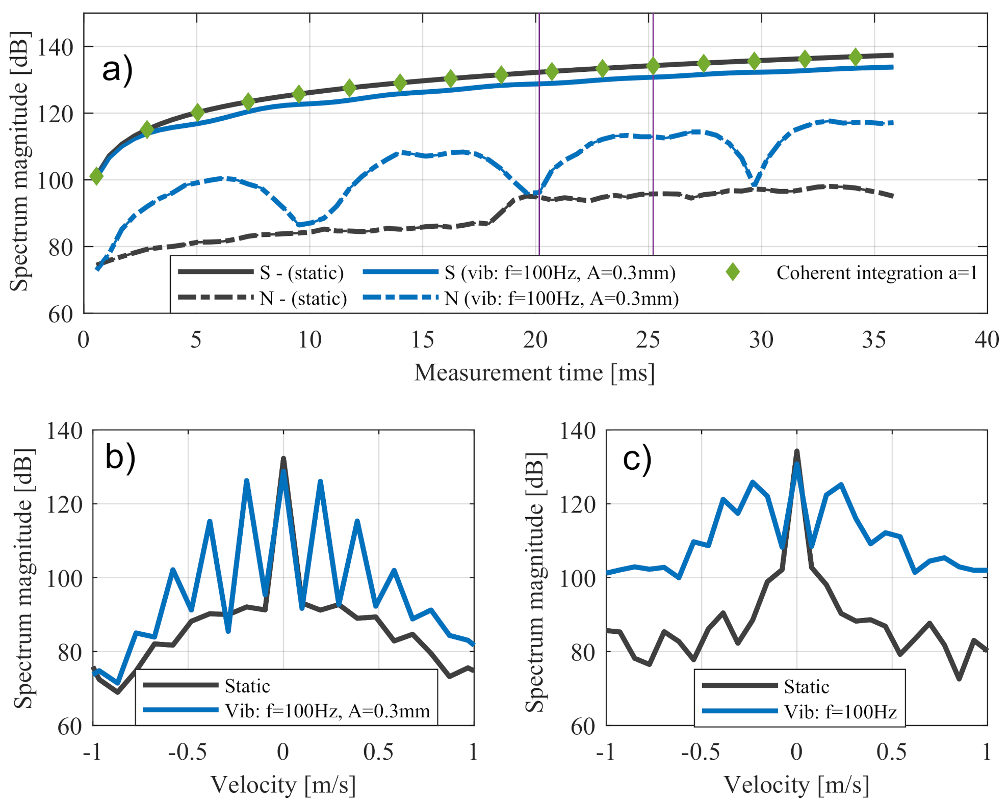 Sensors 20 06195 g014