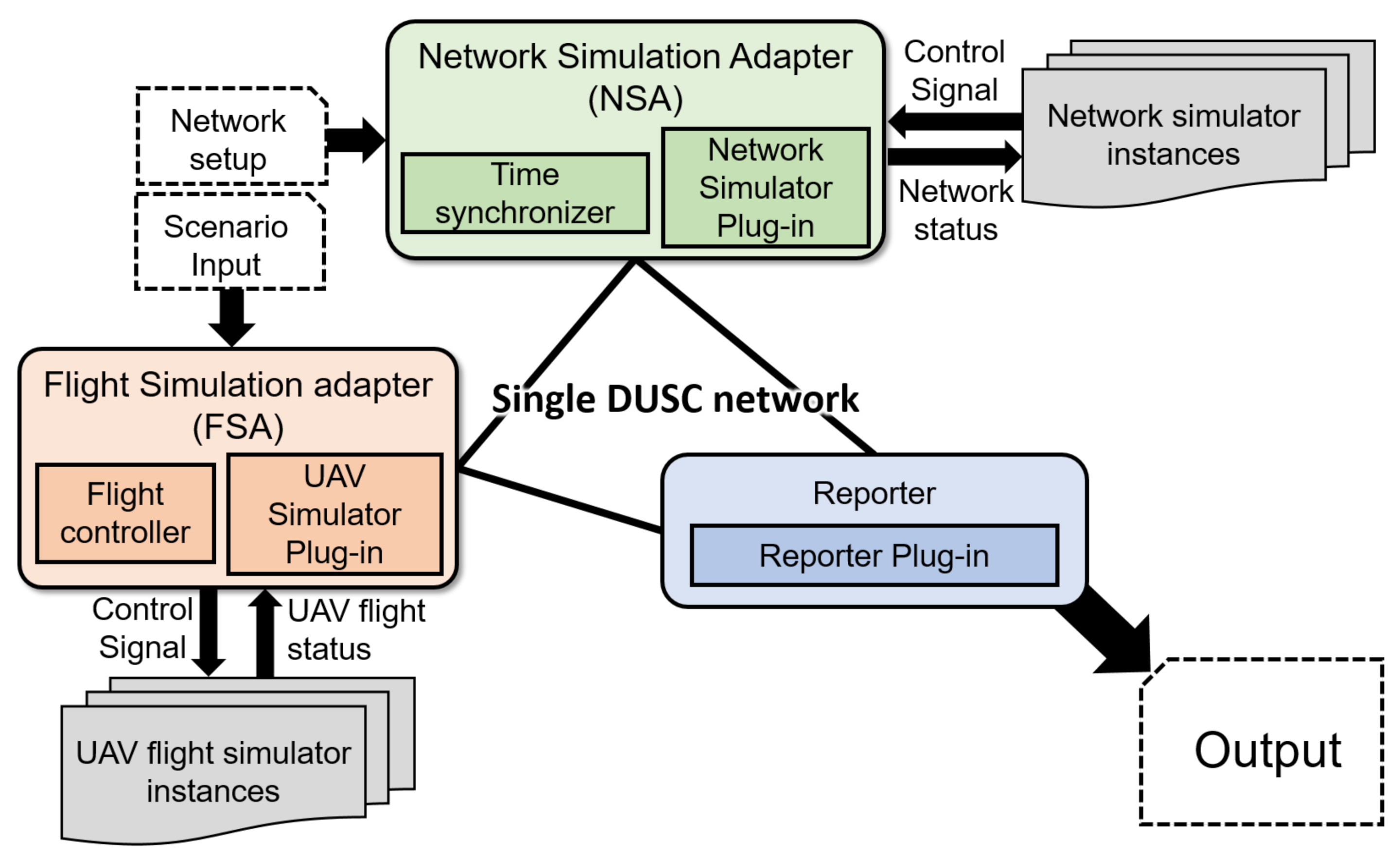 Sensors 20 06196 g001