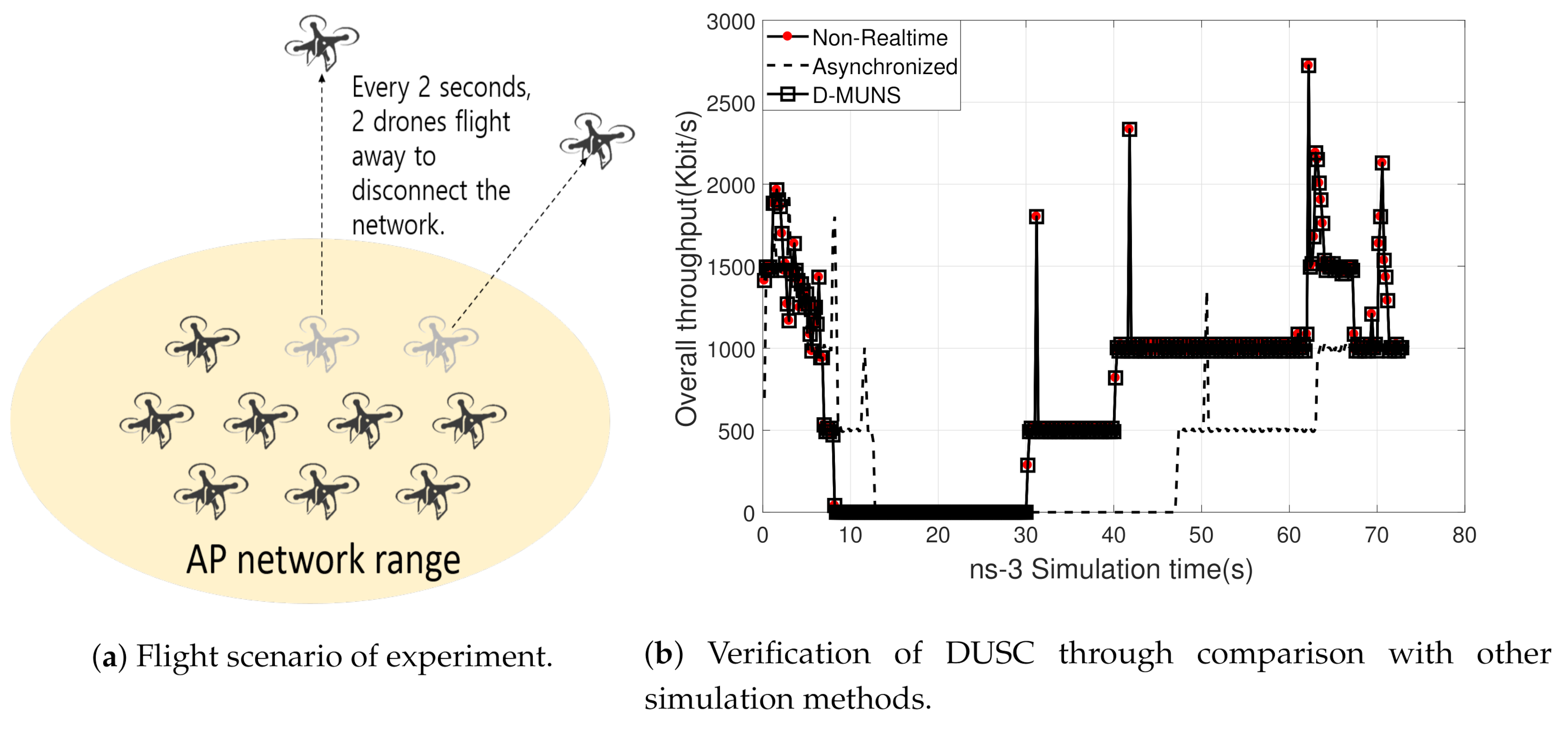 Sensors 20 06196 g005