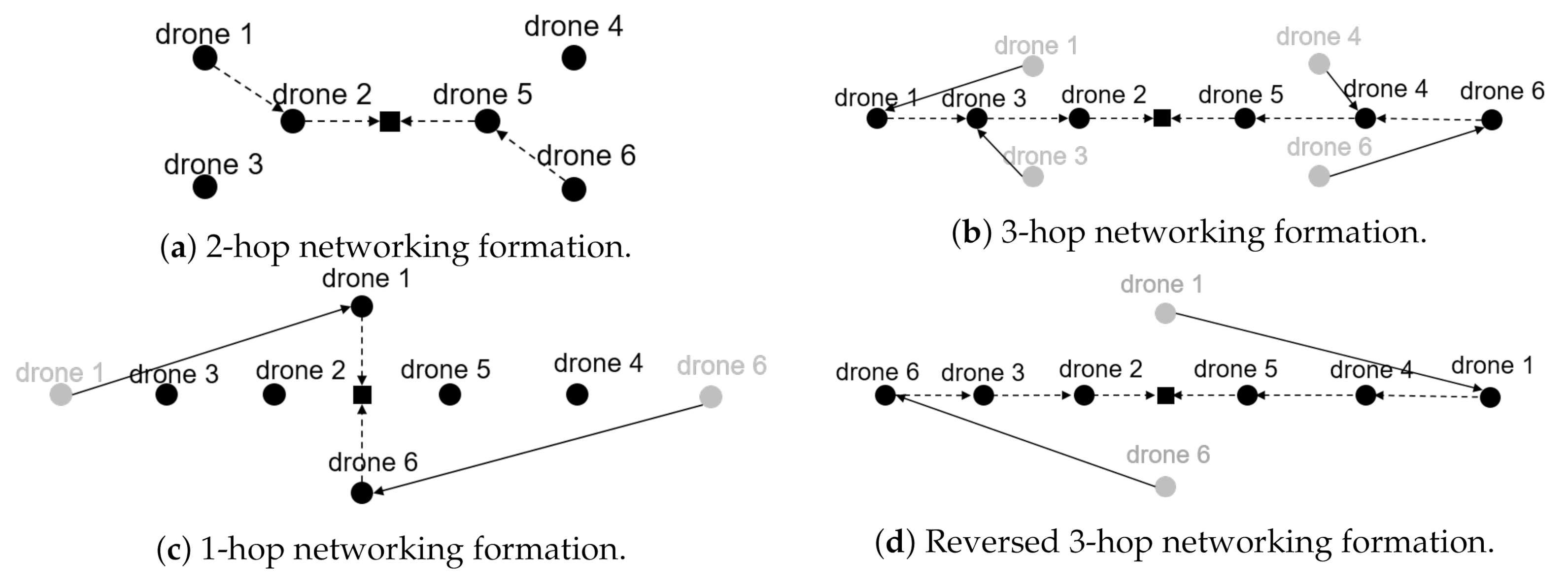 Sensors 20 06196 g006