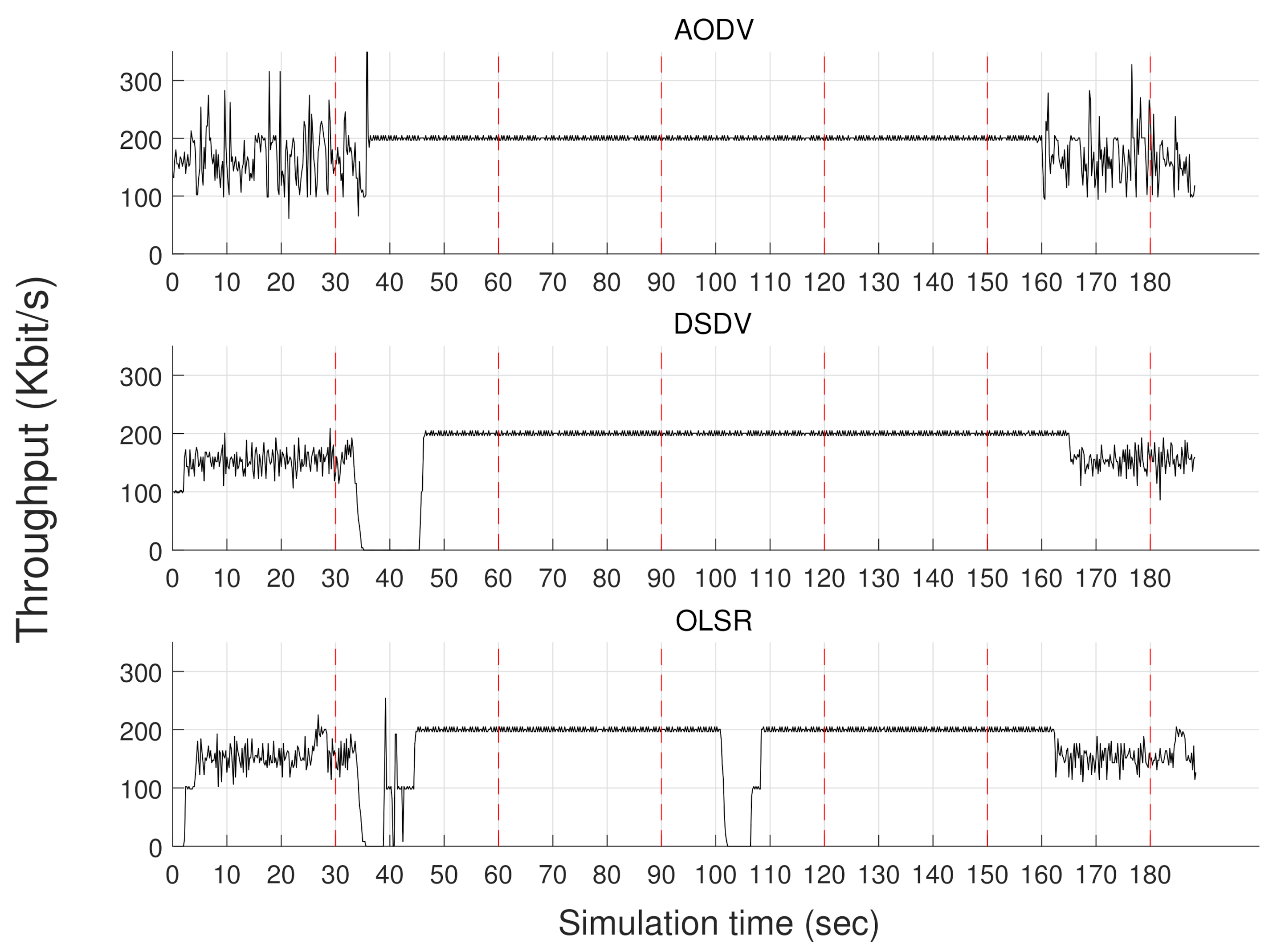 Sensors 20 06196 g007