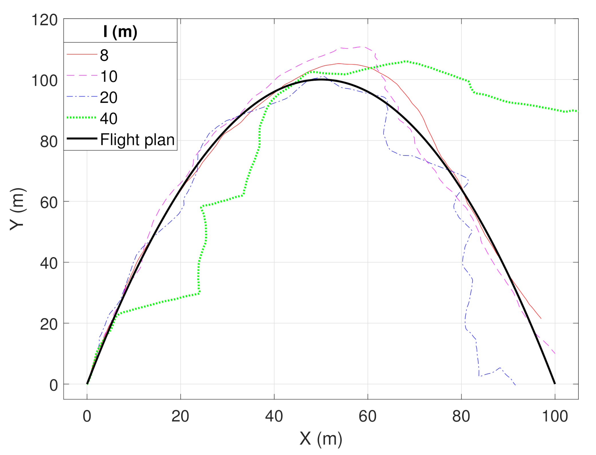 Sensors 20 06196 g010