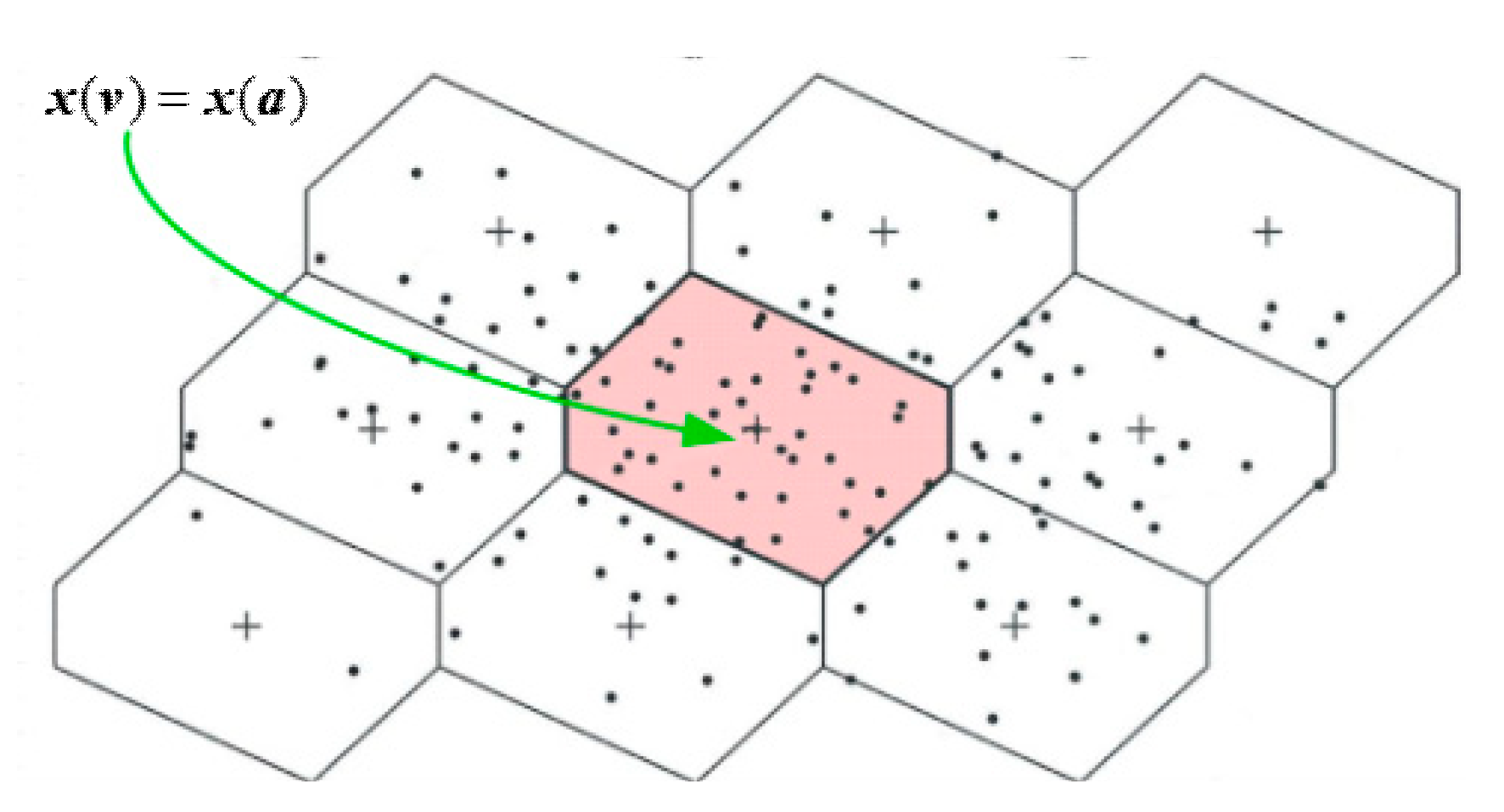 Sensors 20 06197 g001