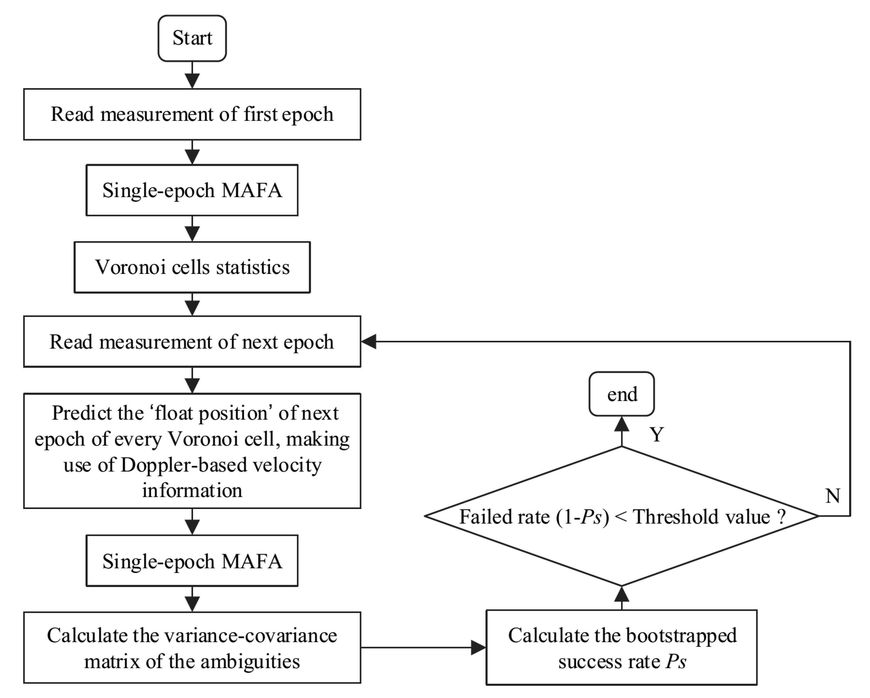 Sensors 20 06197 g002