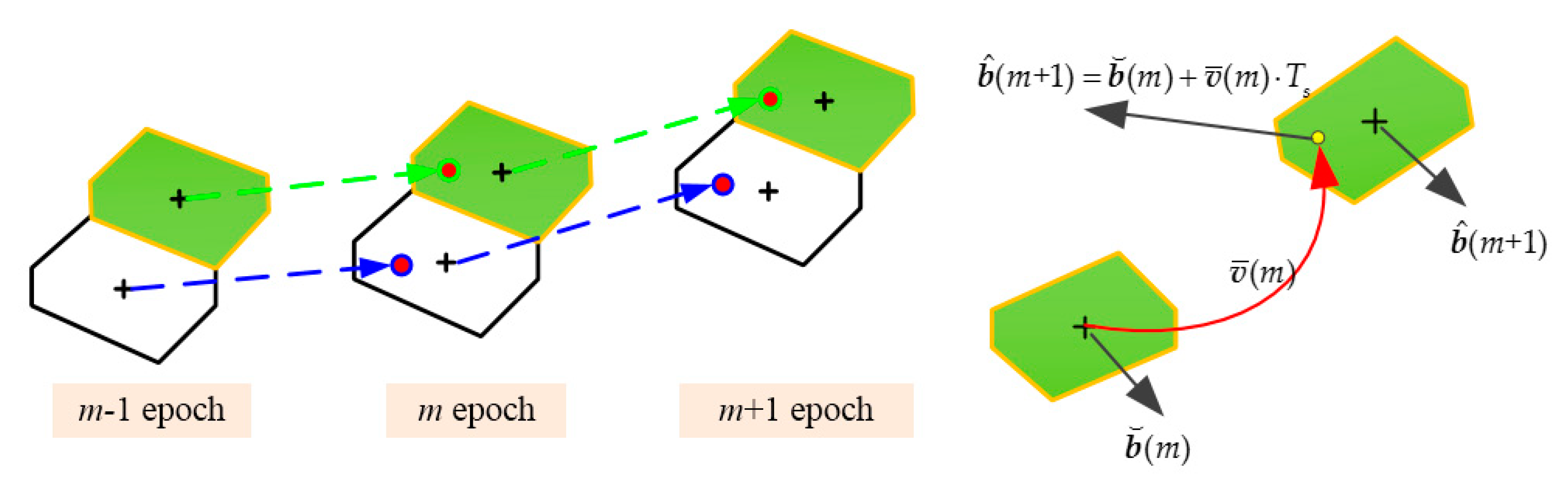 Sensors 20 06197 g003