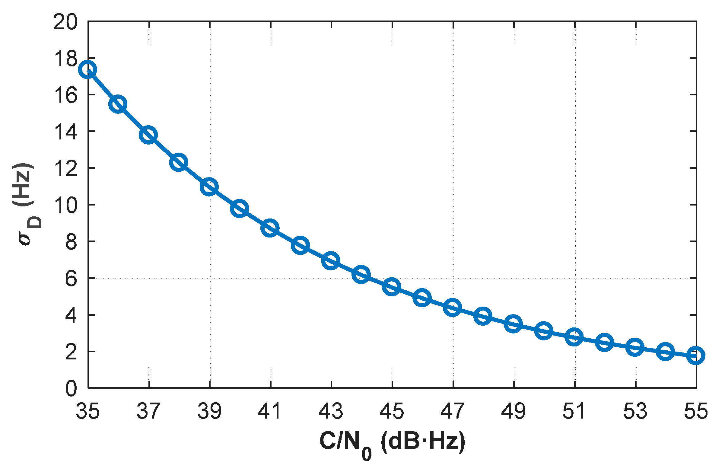 Sensors 20 06197 g004