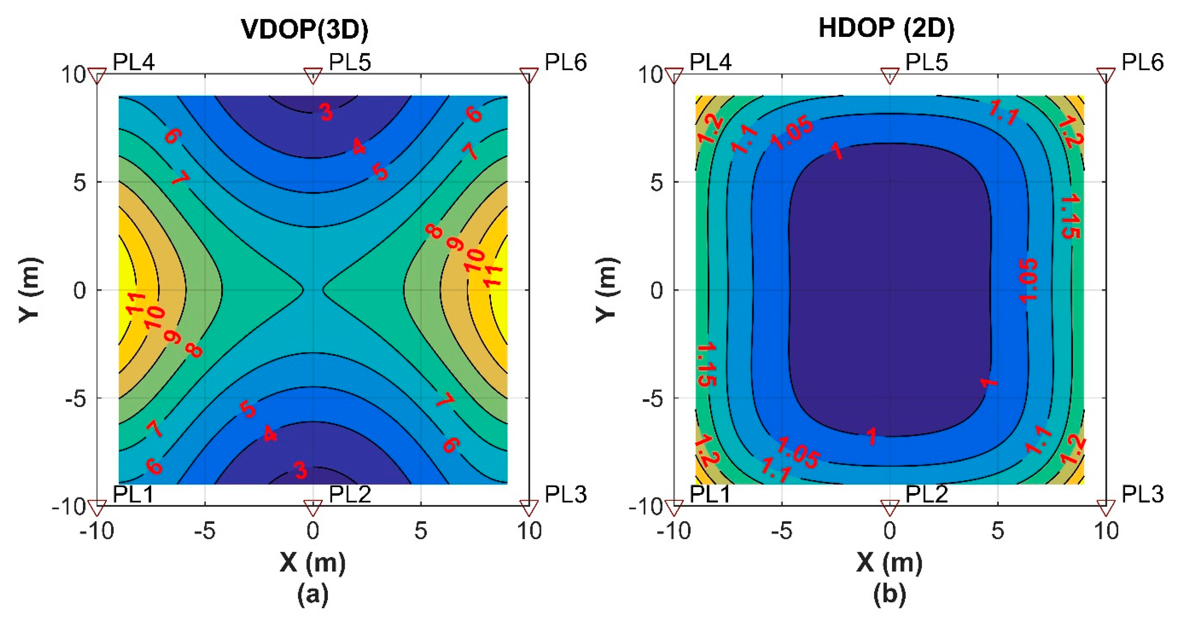 Sensors 20 06197 g006