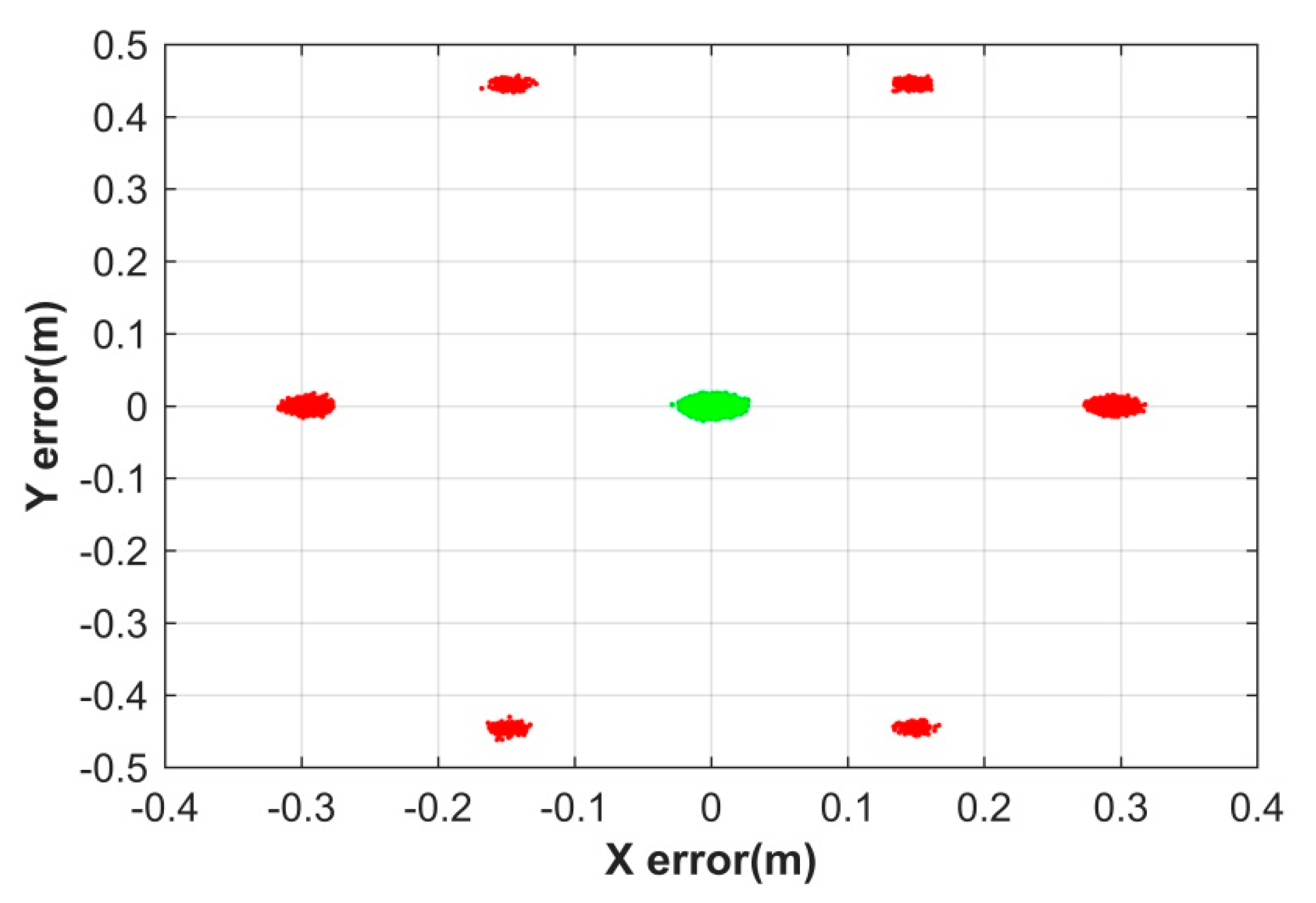 Sensors 20 06197 g008