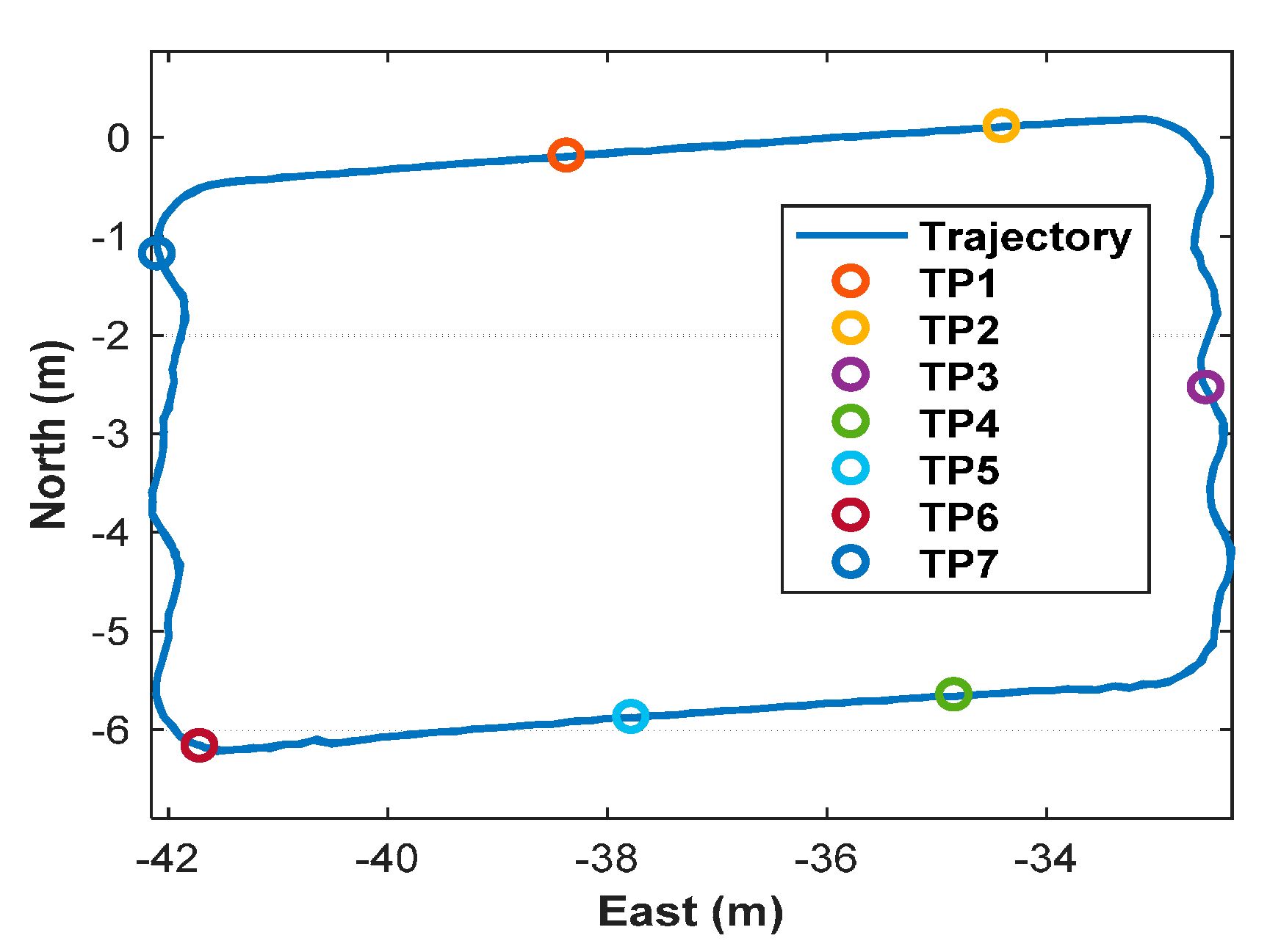Sensors 20 06197 g014