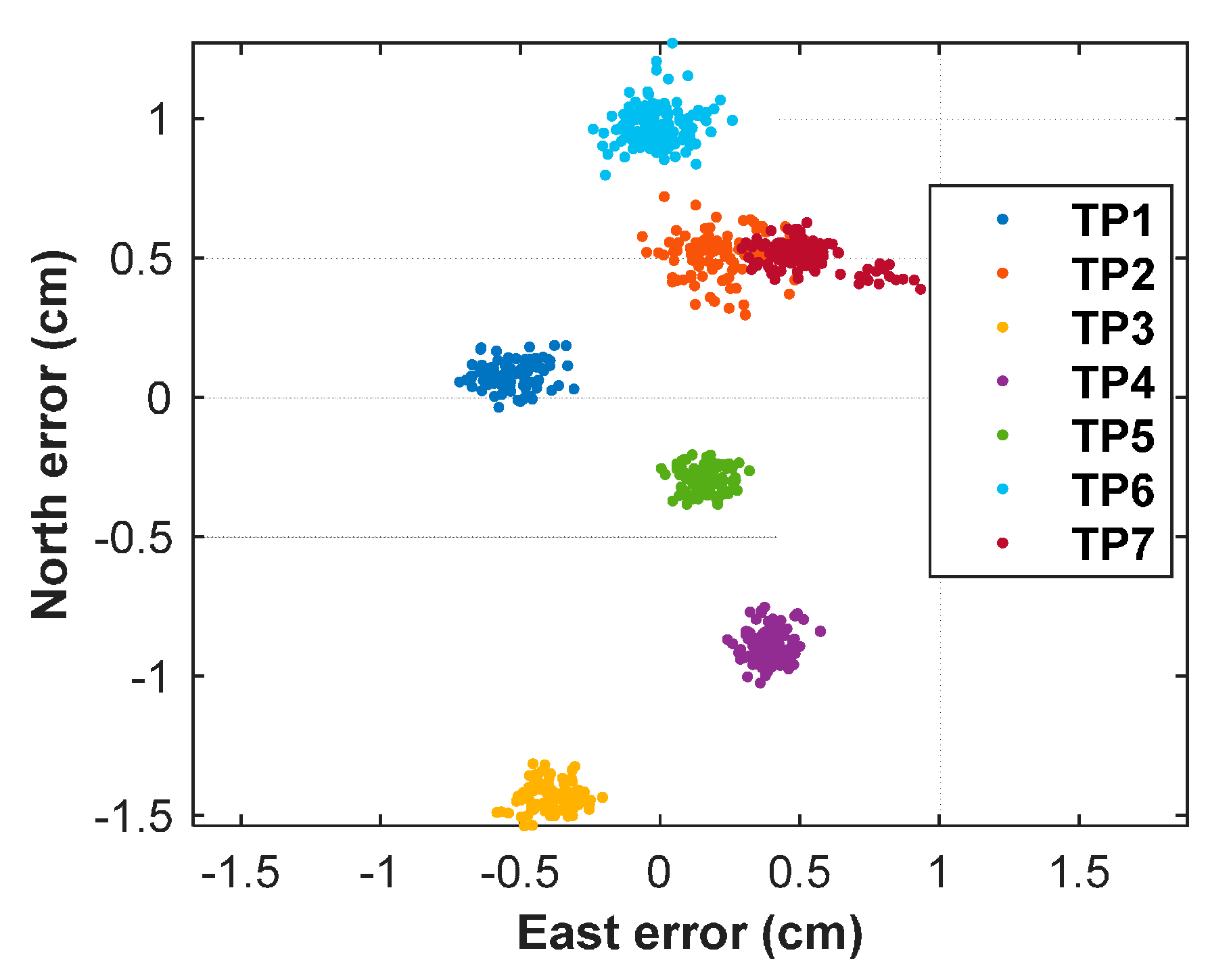 Sensors 20 06197 g015