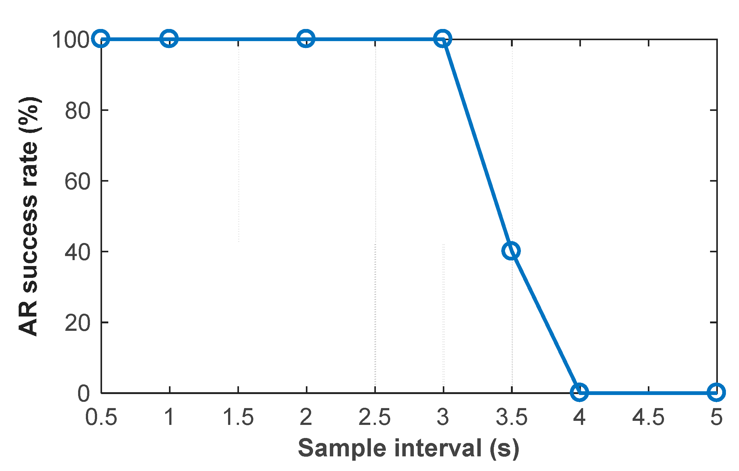 Sensors 20 06197 g016