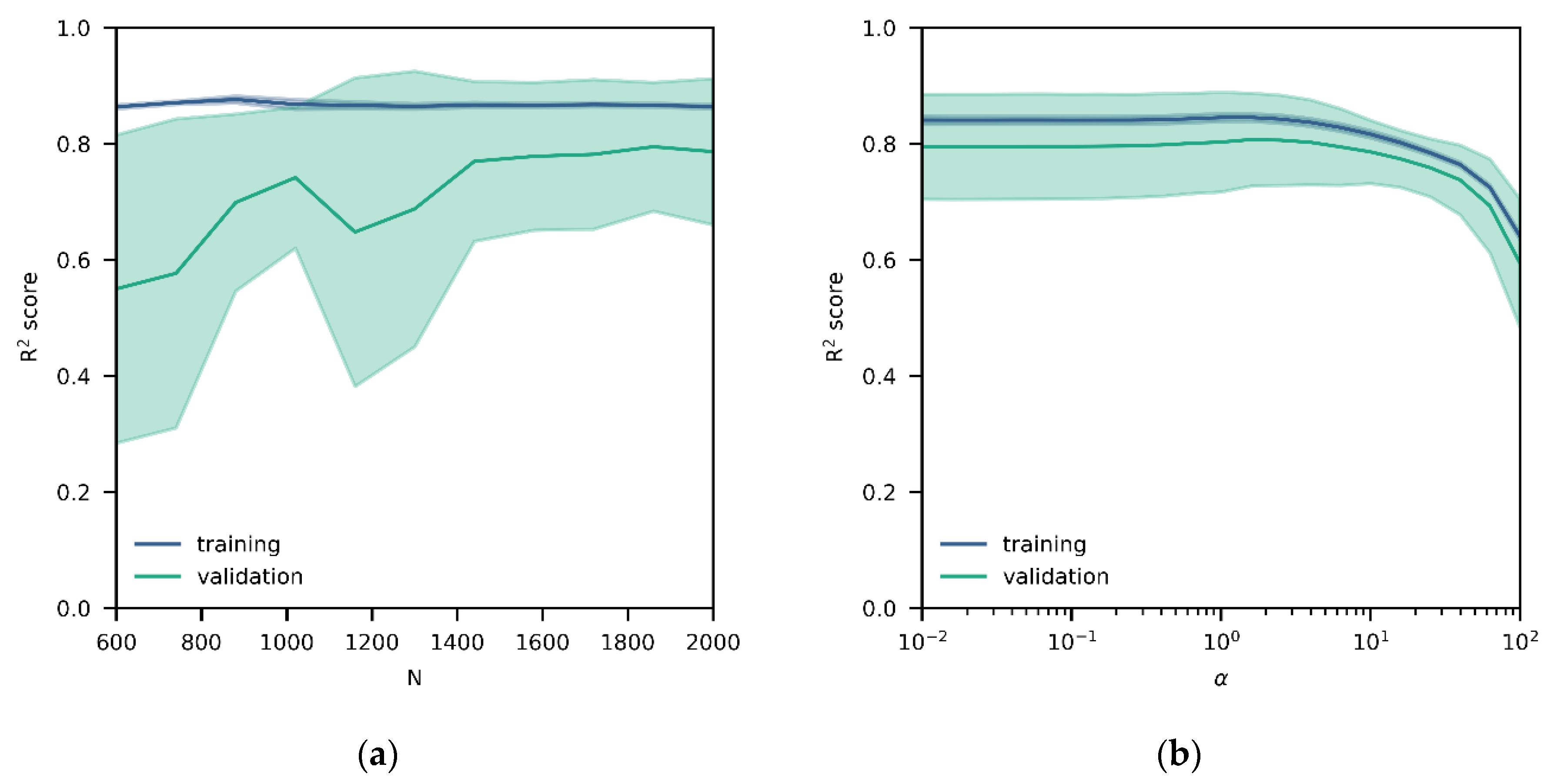 Sensors 20 06198 g001