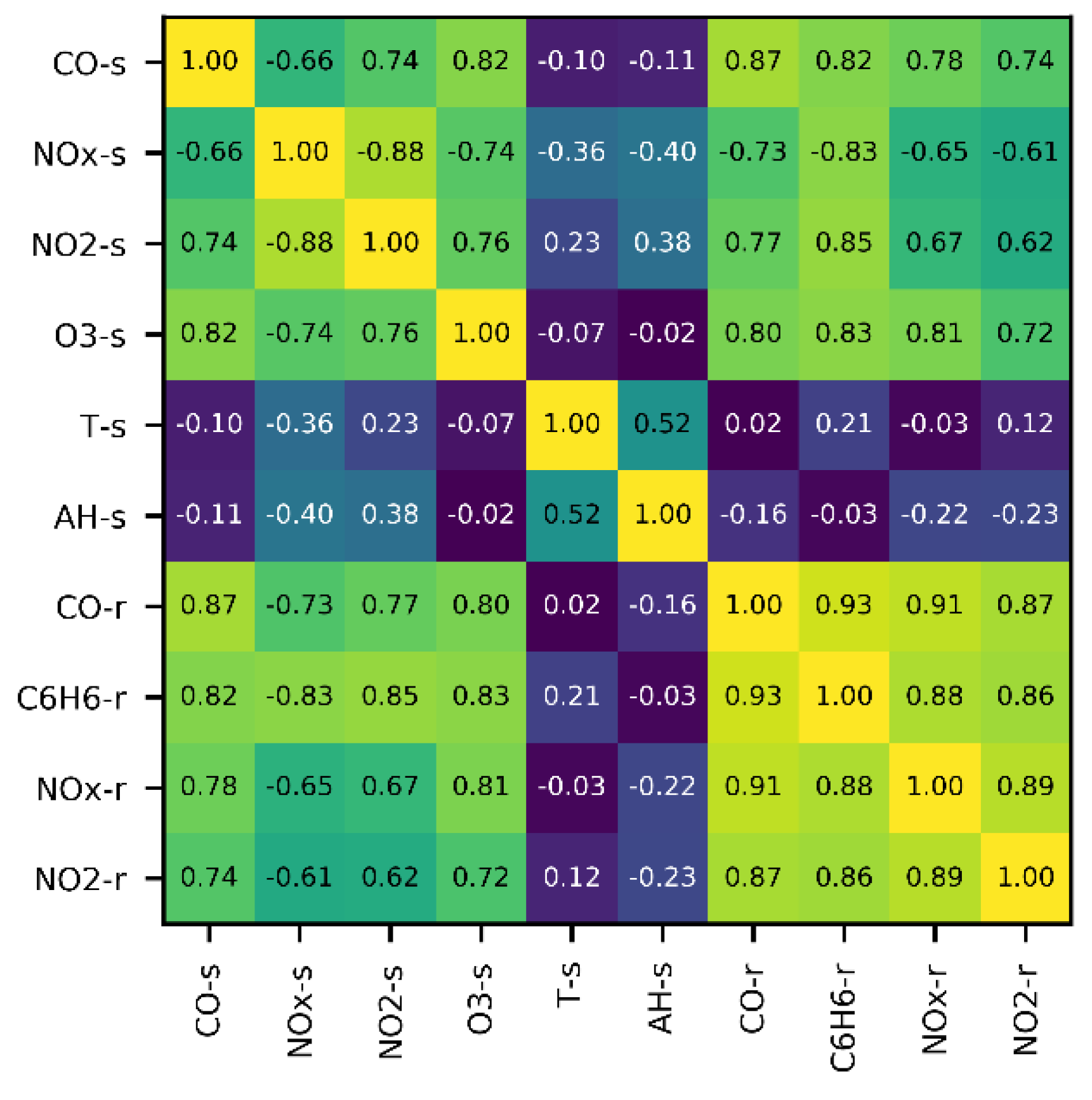 Sensors 20 06198 g003