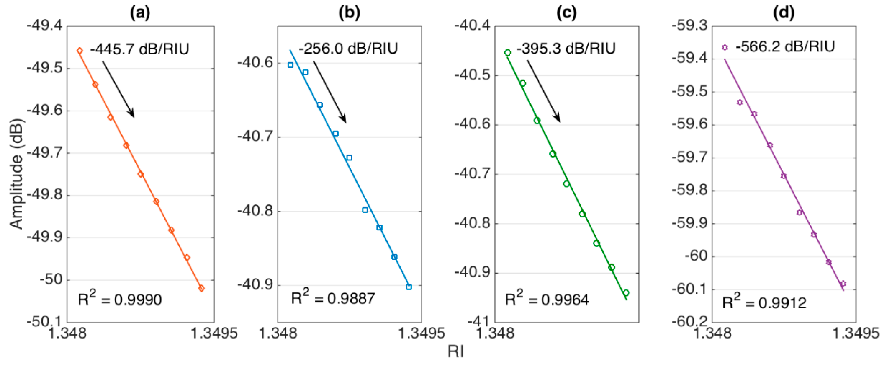 Sensors 20 06199 g007