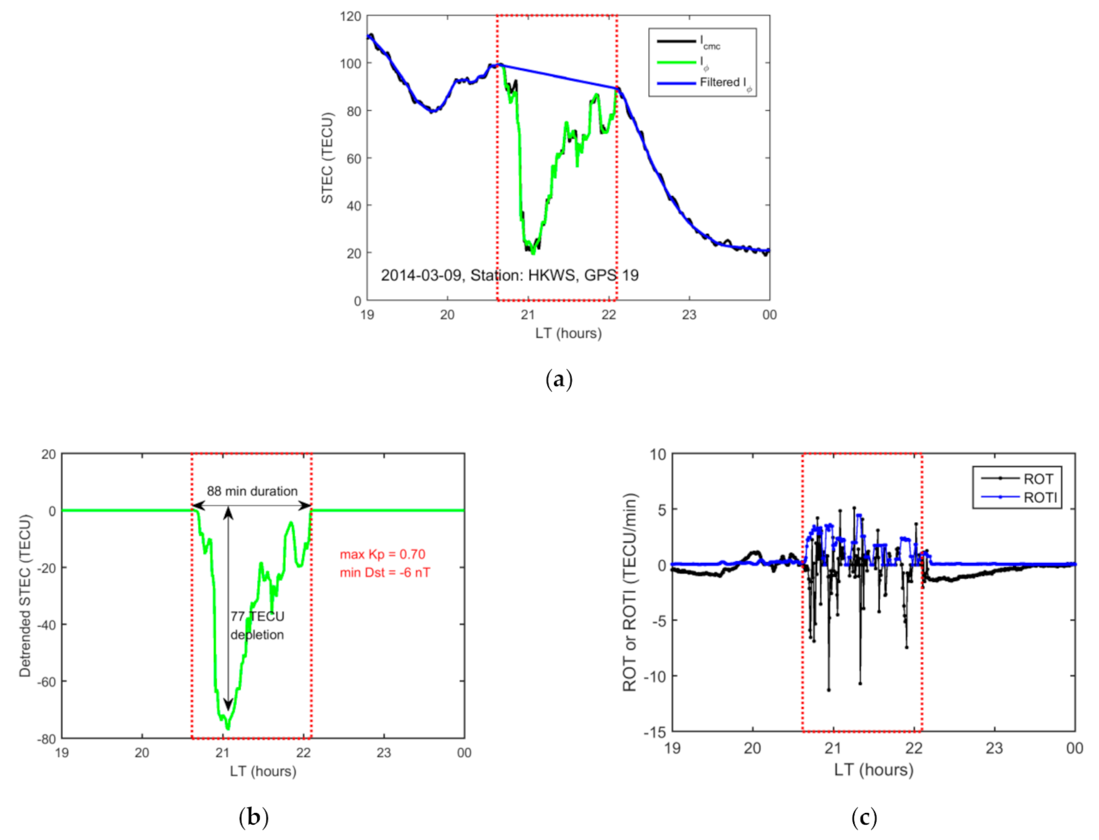 Sensors 20 06200 g002 Sensors 20 06200 g002