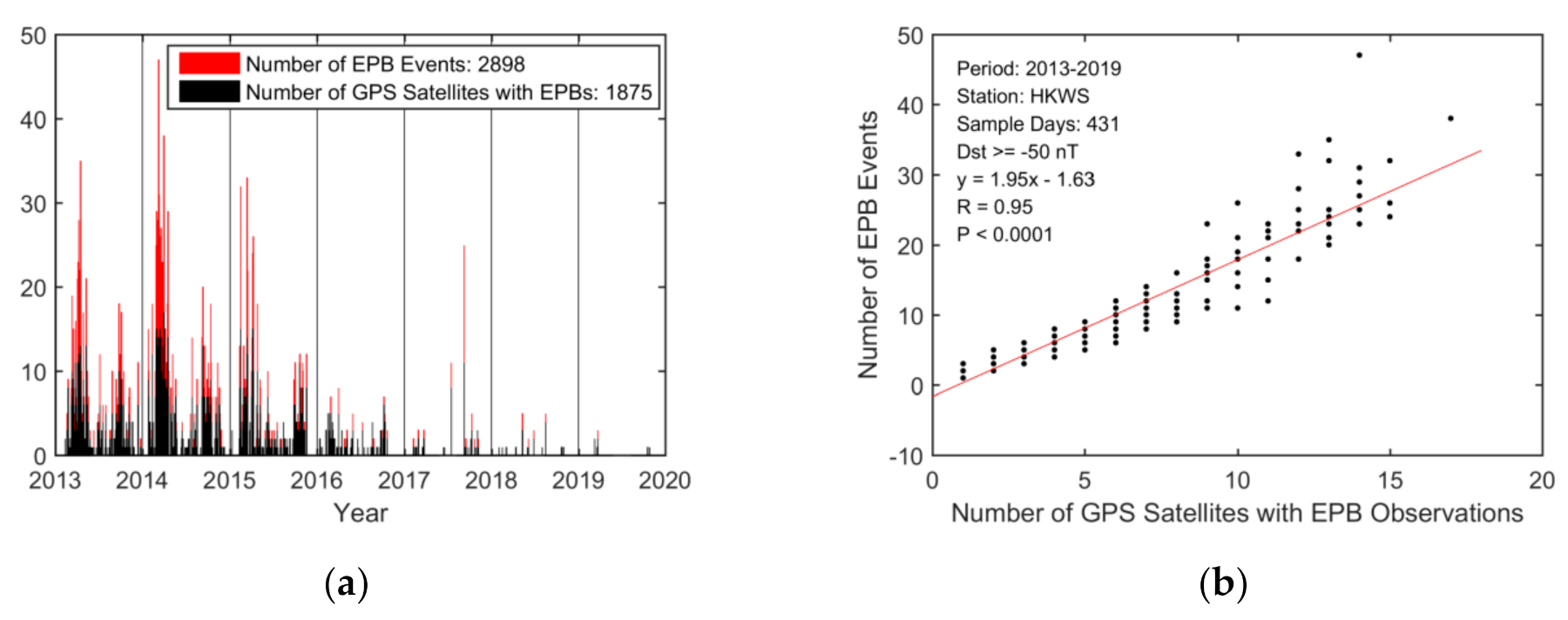 Sensors 20 06200 g003 Sensors 20 06200 g003