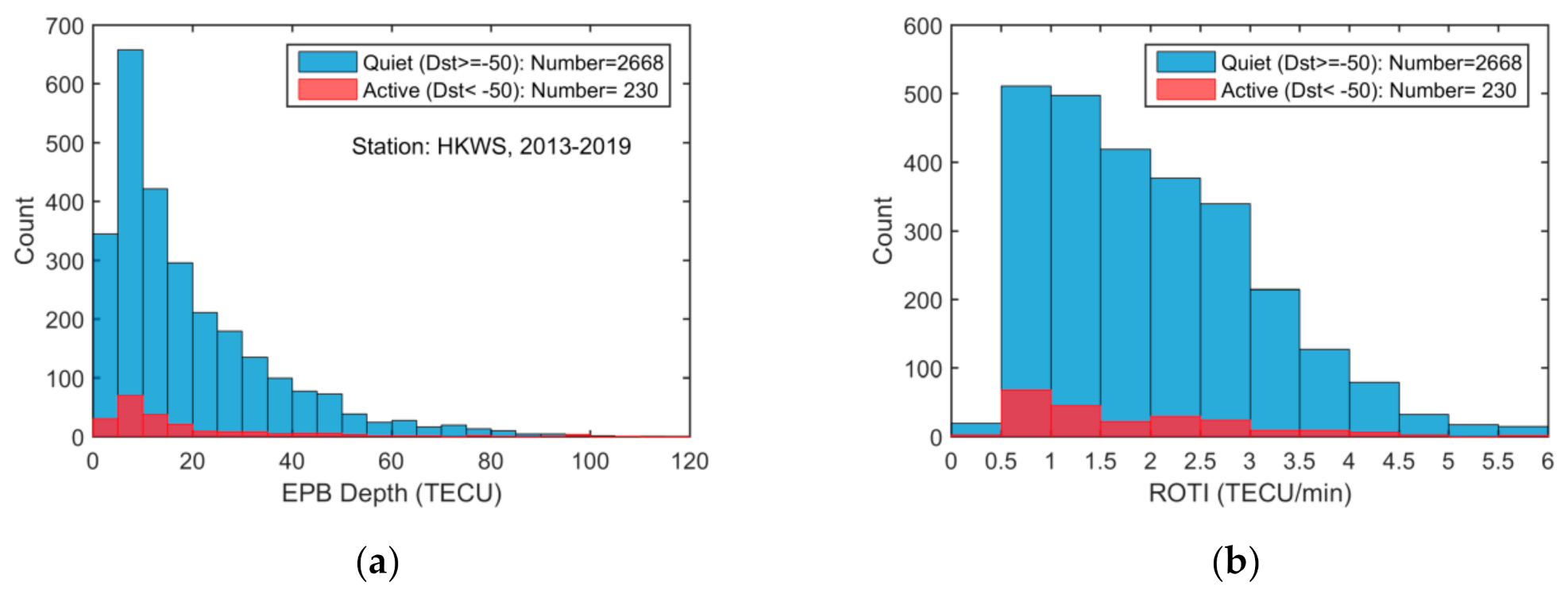 Sensors 20 06200 g004a Sensors 20 06200 g004a