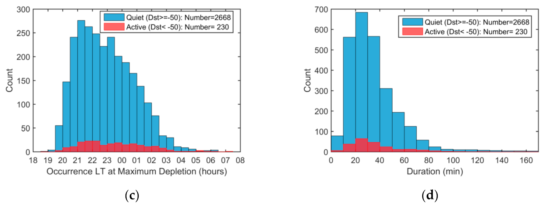 Sensors 20 06200 g004b Sensors 20 06200 g004b